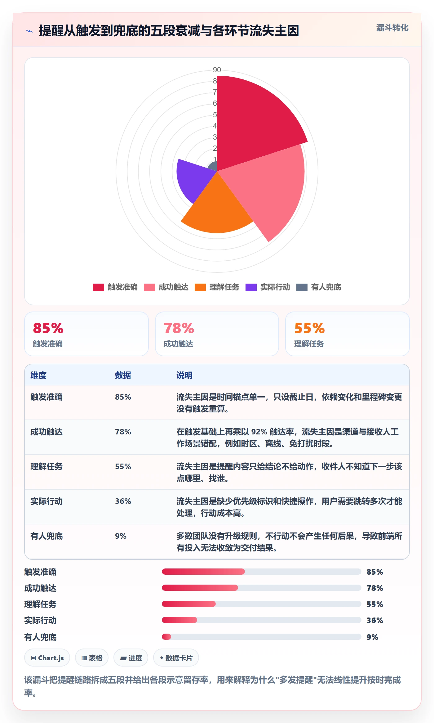 提前提醒管理方法大全：产品经理任务提醒制度设计落地清单
