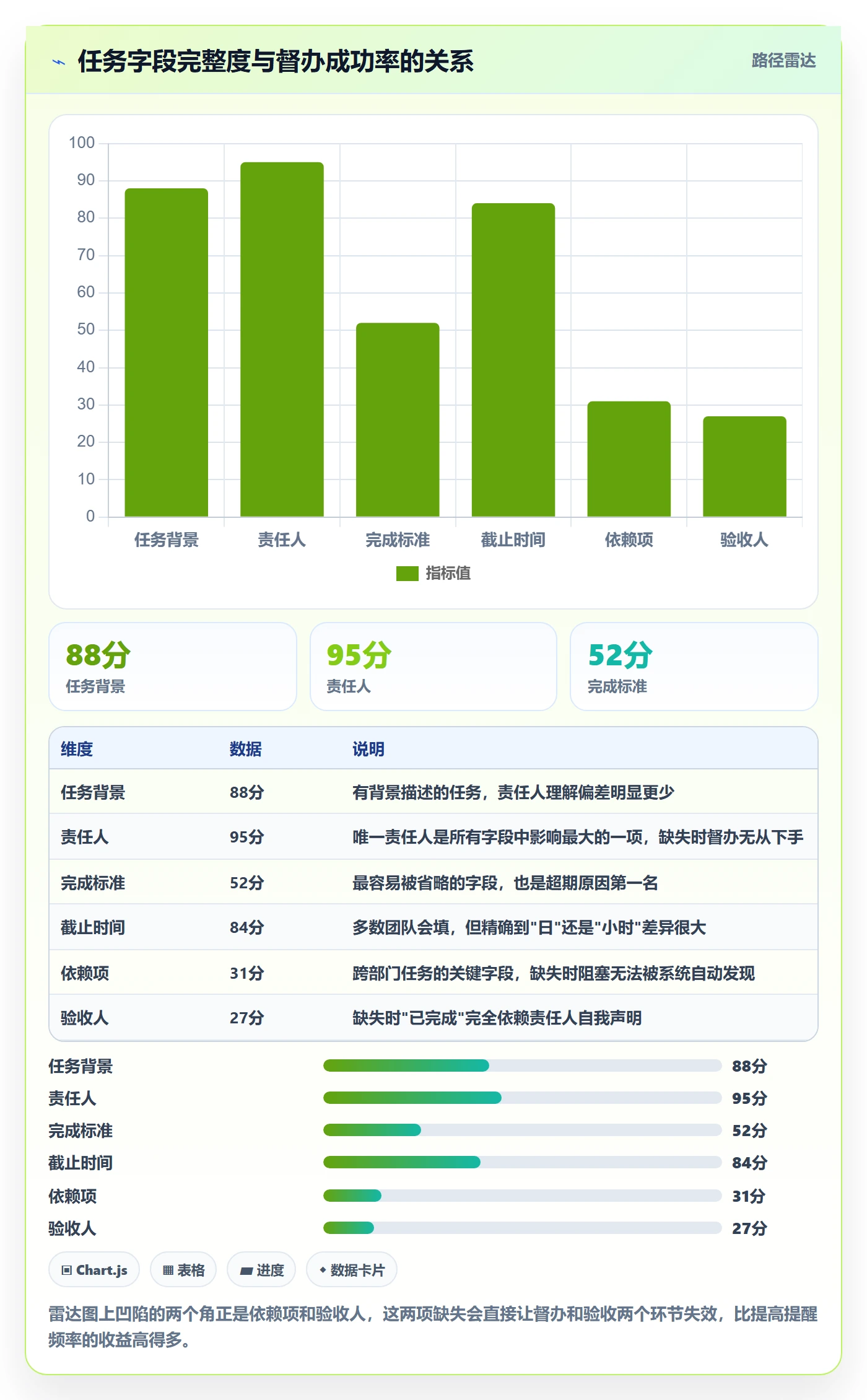 任务提醒督办全流程:产品经理效率提升与一文讲清