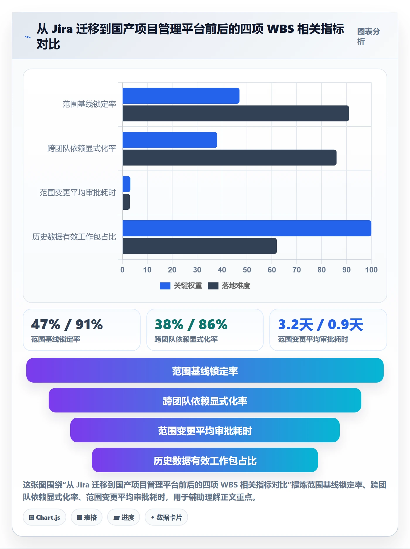 工作分解实操方法:项目成员提升项目范围效率的风险控制方法与模板