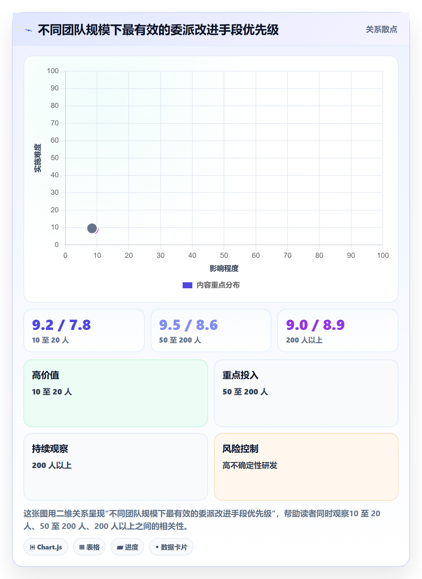 委派管理指南:项目成员如何做好任务分派,风险控制全流程