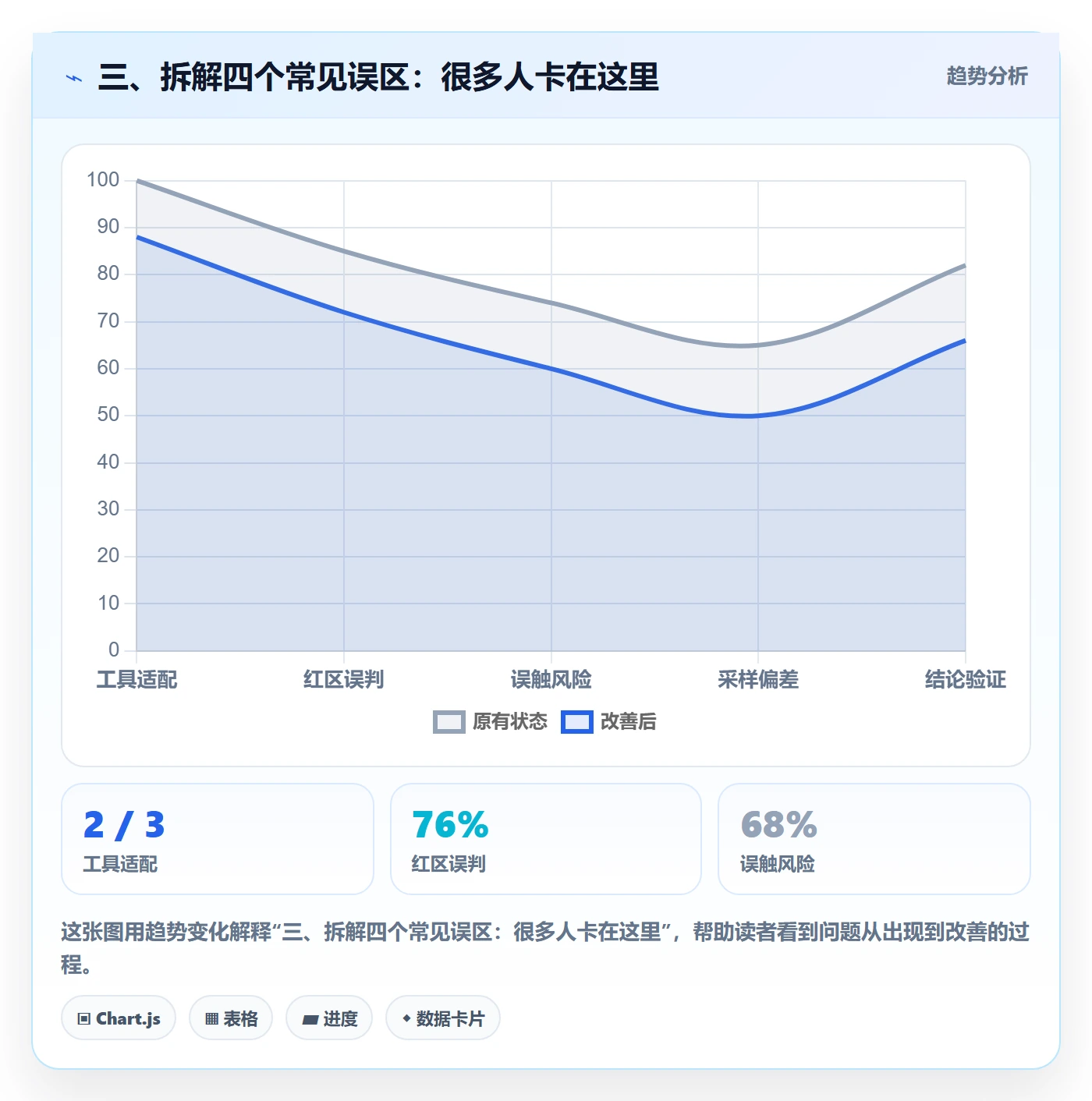 三、拆解四个常见误区:很多人卡在这里