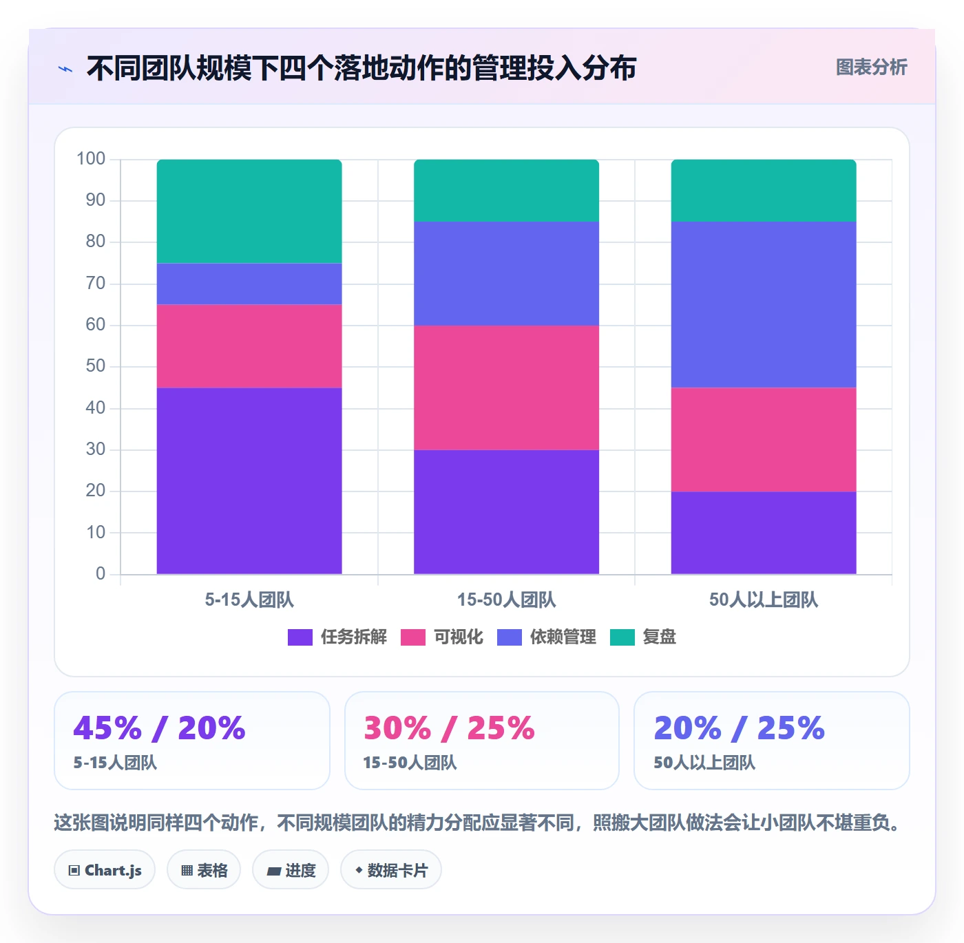 任务进度落地方案:企业管理者开展进度管理的实操方法案例解析