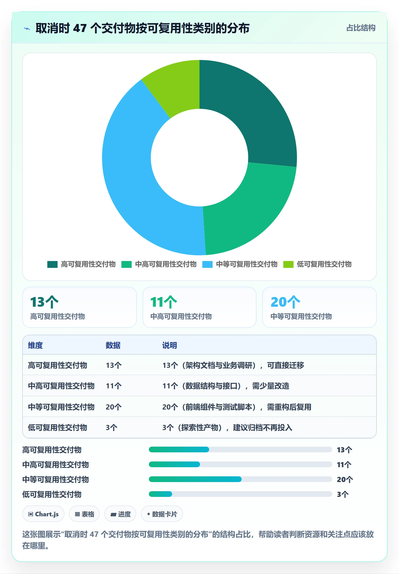 取消落地方案:项目成员开展任务执行的数据分析案例解析