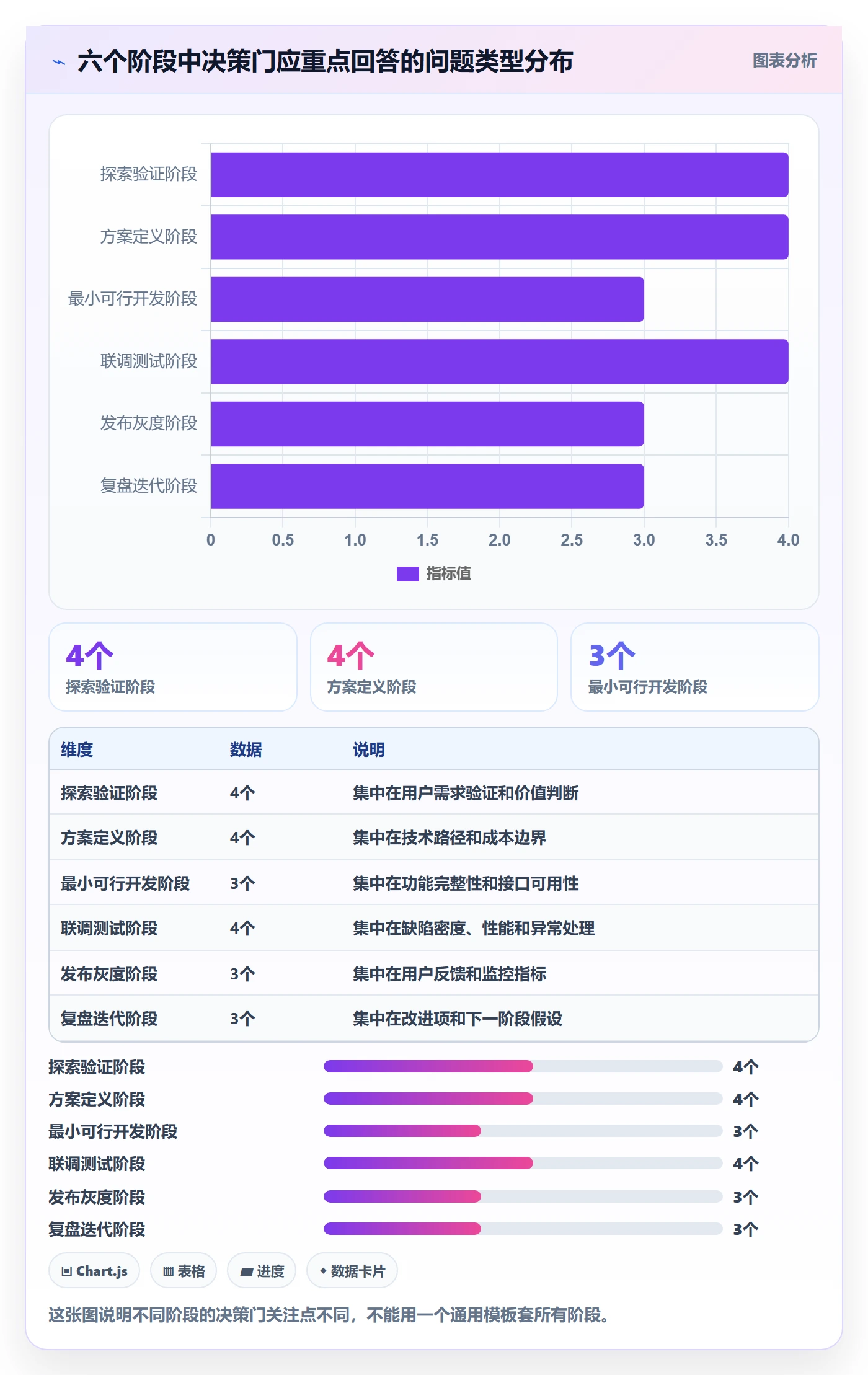 阶段计划怎么做?研发团队入门指南:项目规划从0到1