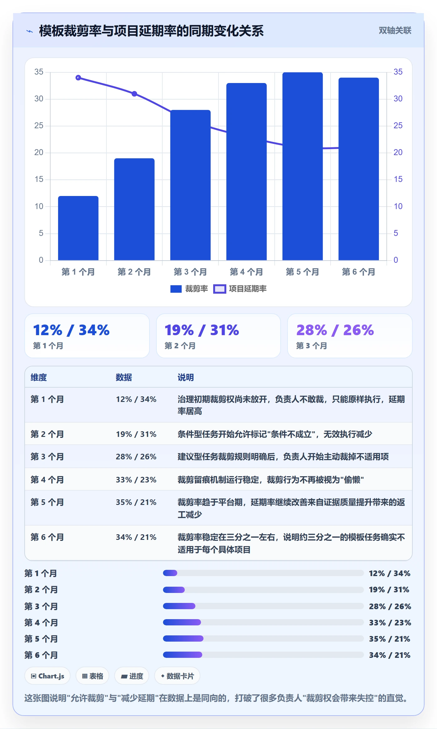 项目模板如何做好模板任务?项目负责人风险控制与操作步骤