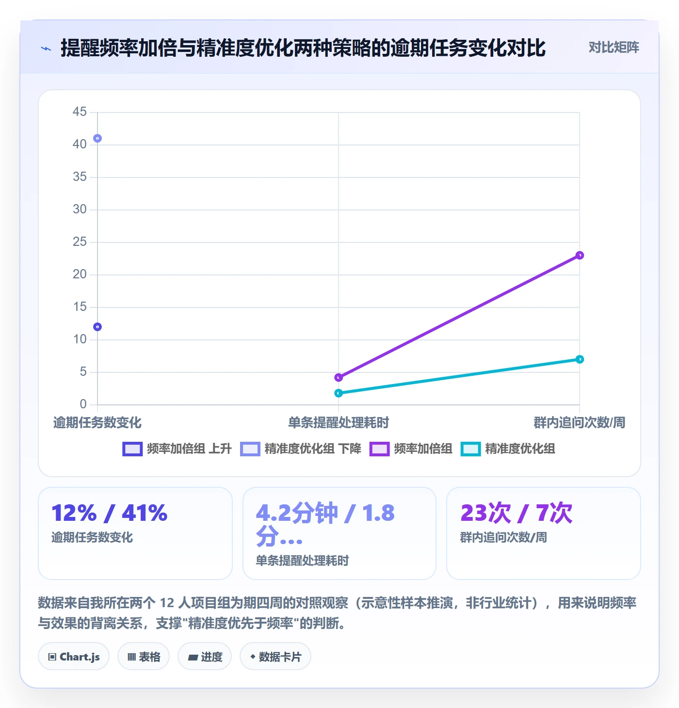 任务提醒到期提醒教程：项目成员最佳实践，避坑指南