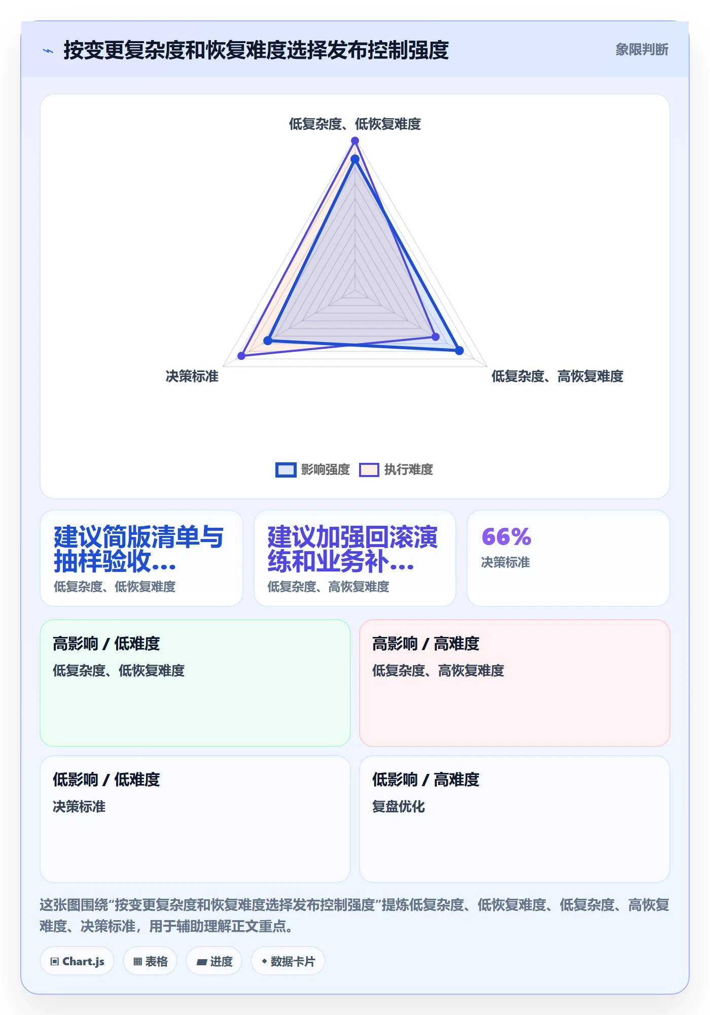 上线计划最佳实践:项目负责人发布管理最佳实践,常见问题
