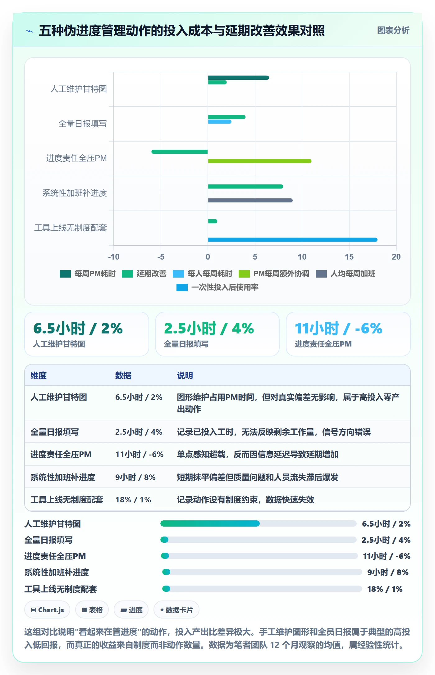 进度管理项目进度全流程:实施团队制度设计与一文讲清