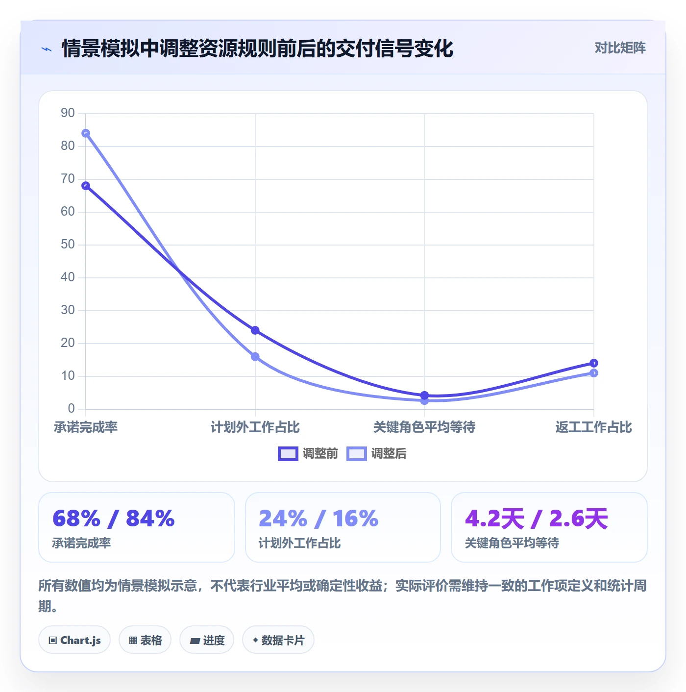 资源管理如何做好资源？研发团队实操方法与操作步骤