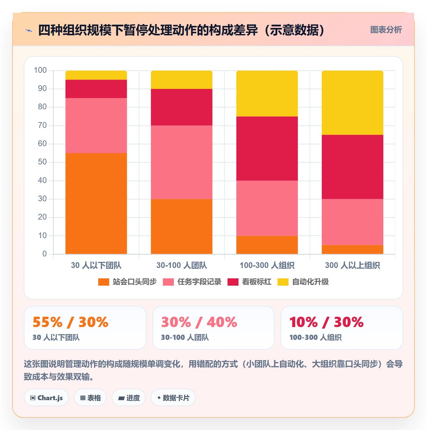 暂停管理指南:产品经理如何做好任务执行,落地方案全流程