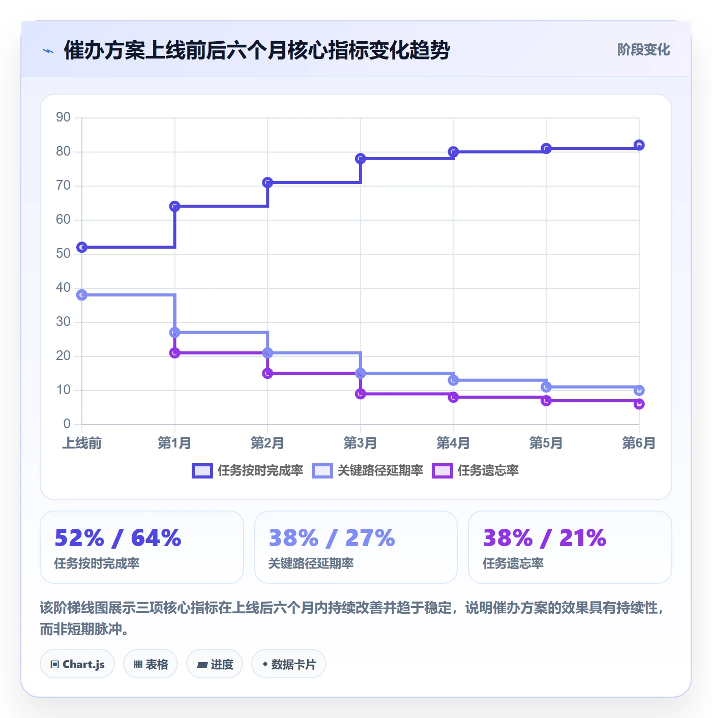 催办落地方案:项目成员开展任务提醒的落地方案案例解析