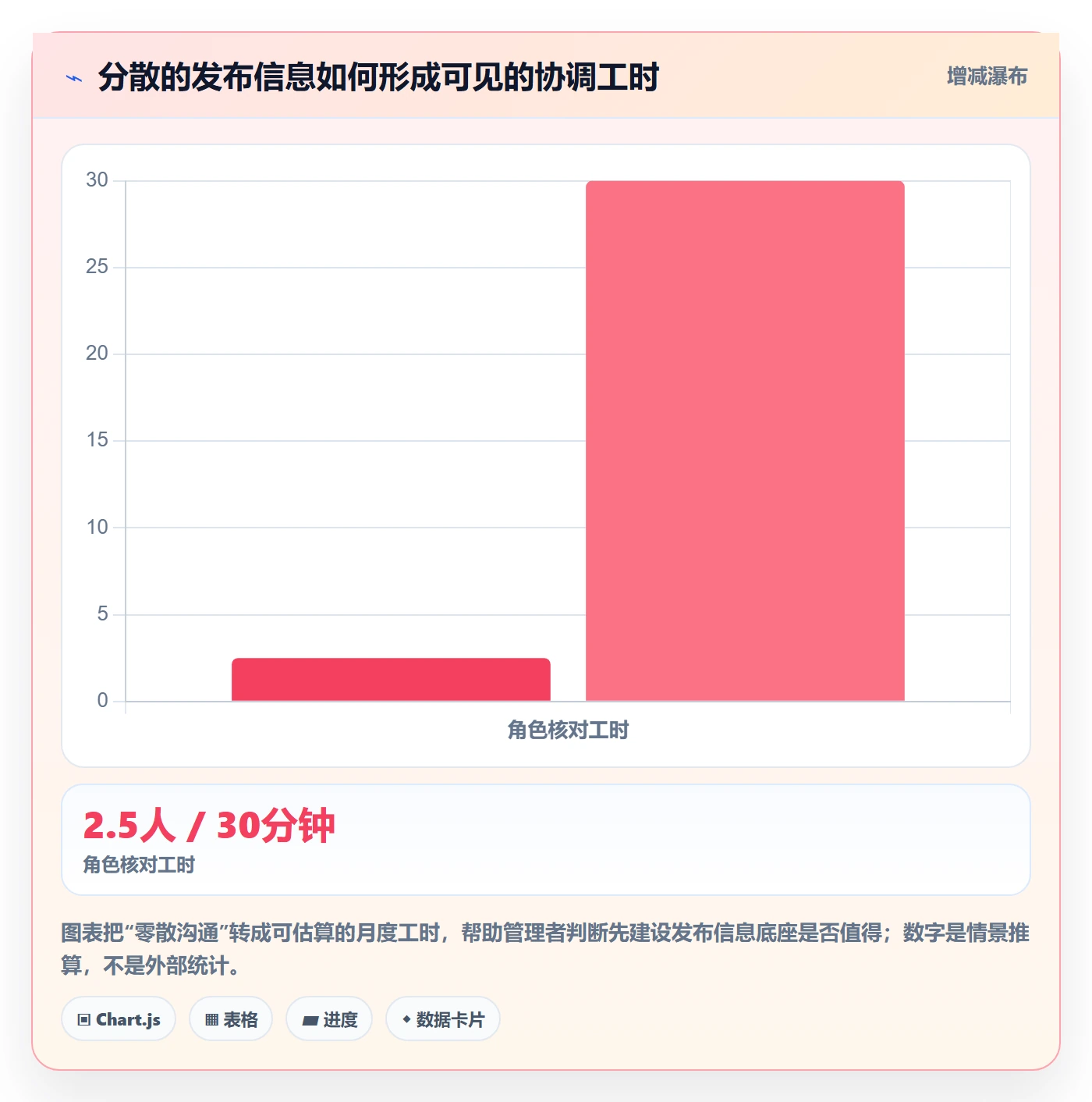 Release管理指南：企业管理者如何做好版本管理，制度设计全流程
