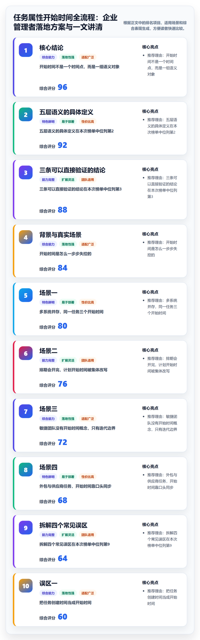 任务属性开始时间全流程：企业管理者落地方案与一文讲清