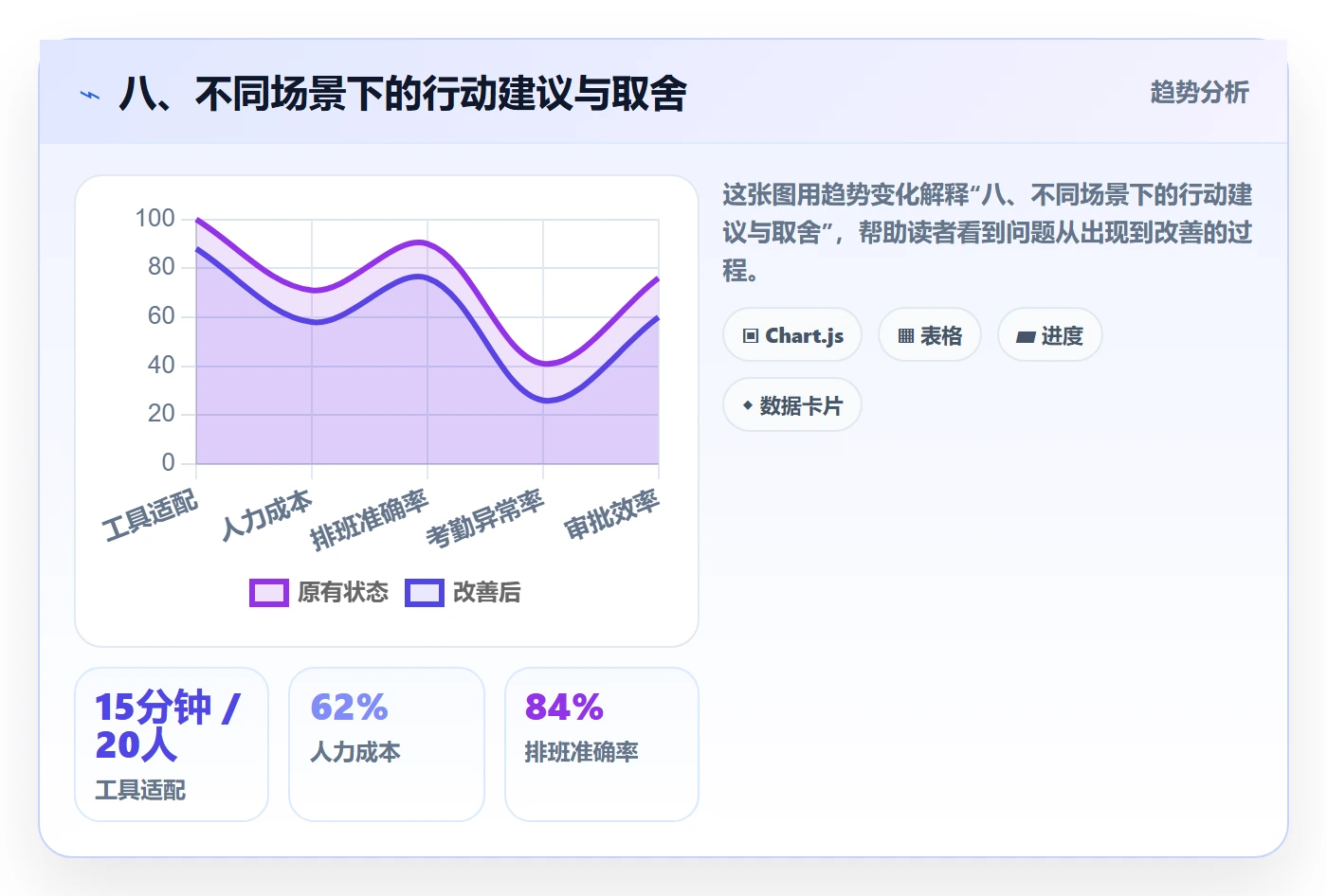 八、不同场景下的行动建议与取舍
