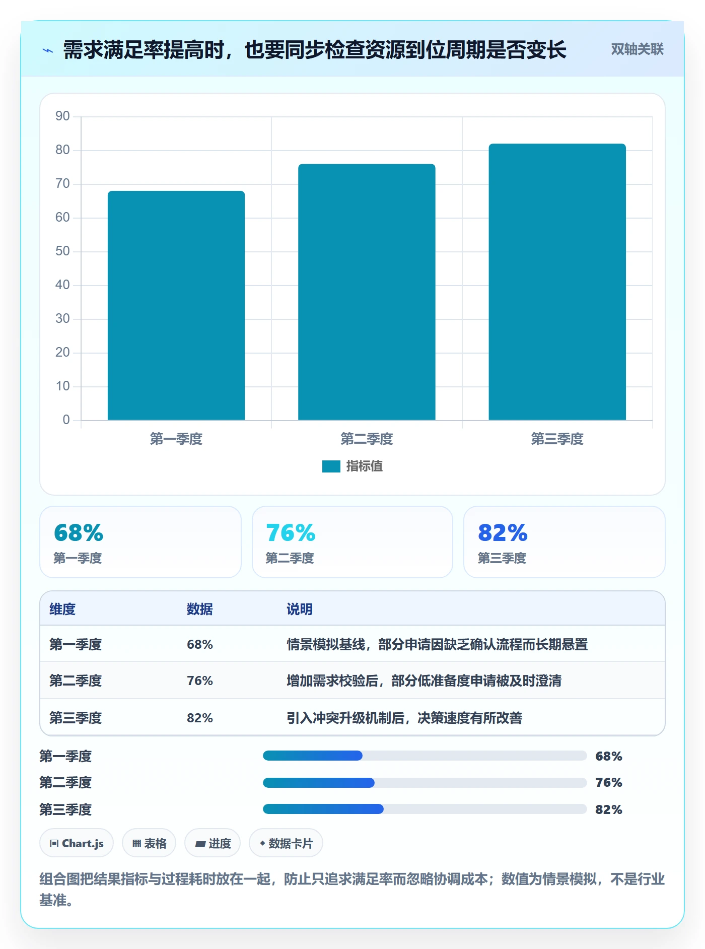 空闲资源流程与规范:PMO资源负载实操方法关键指标