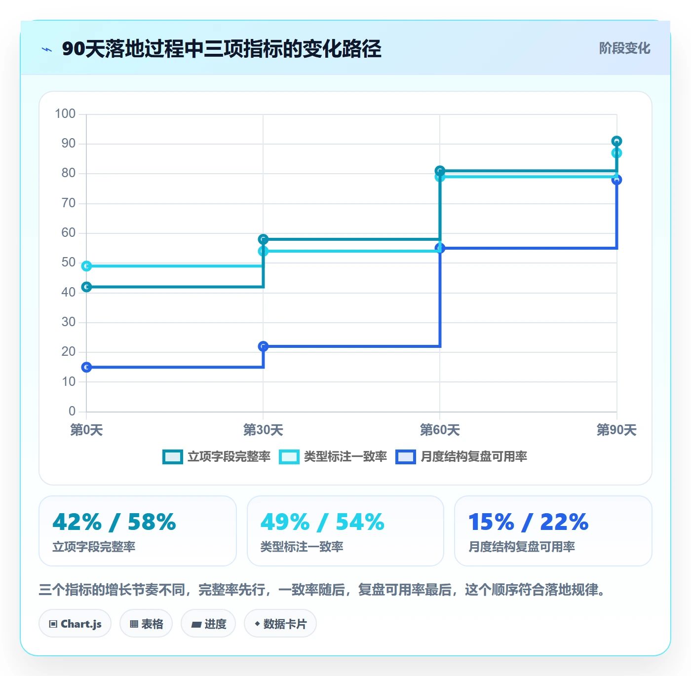 项目类型管理方法大全:PMO项目立项数据分析落地清单