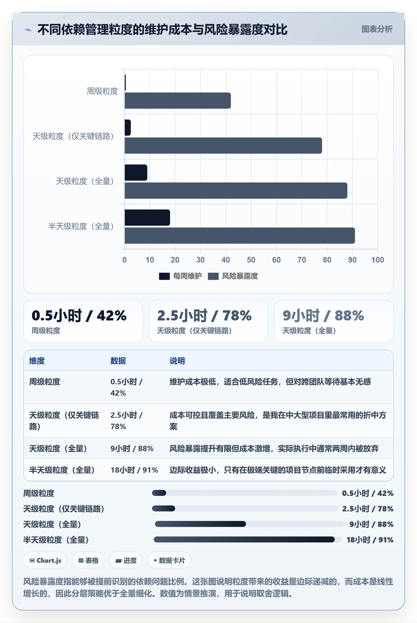 前置任务流程与规范:项目成员任务依赖风险控制关键指标