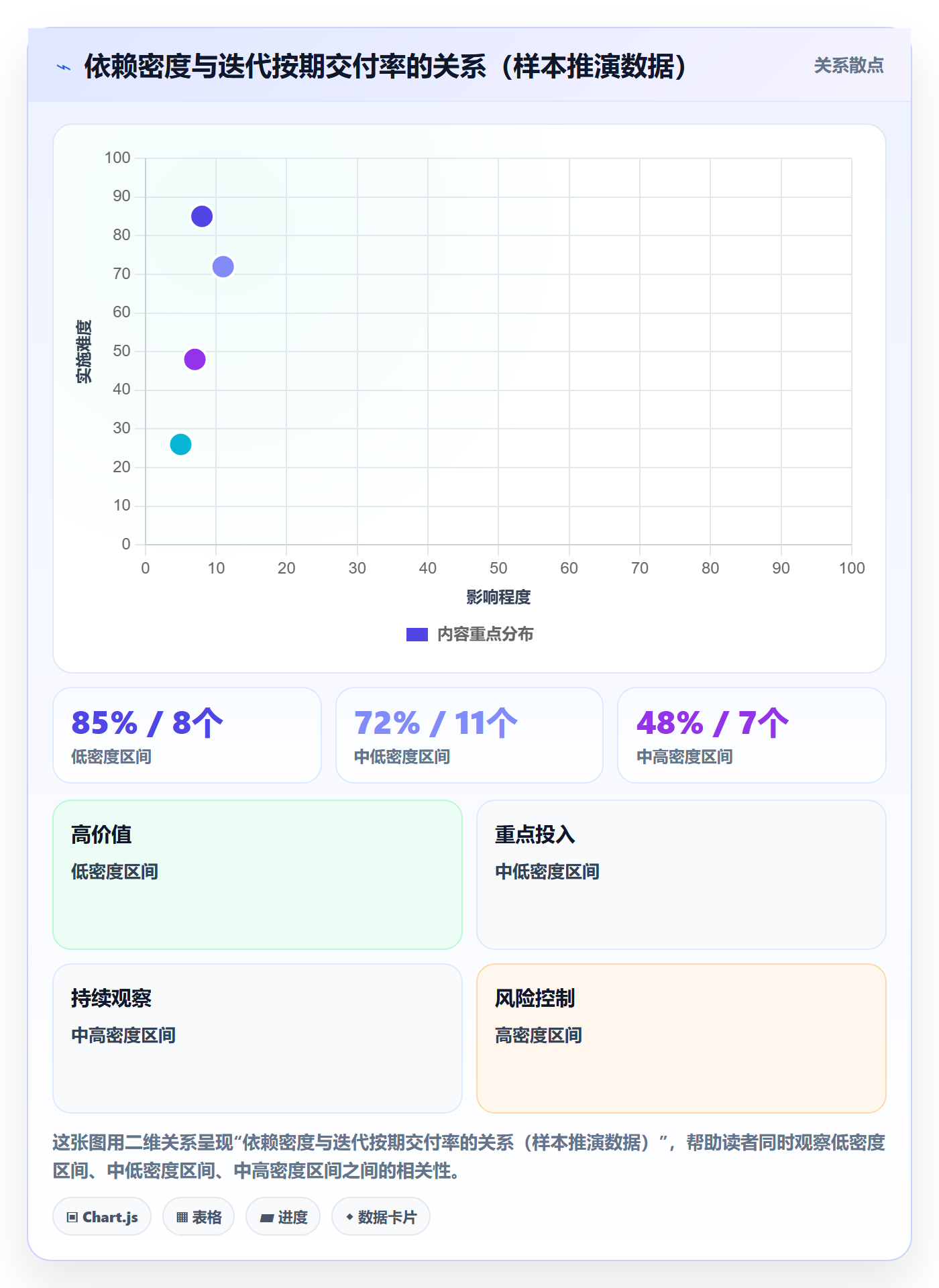 FS流程与规范:项目负责人任务依赖数据分析关键指标