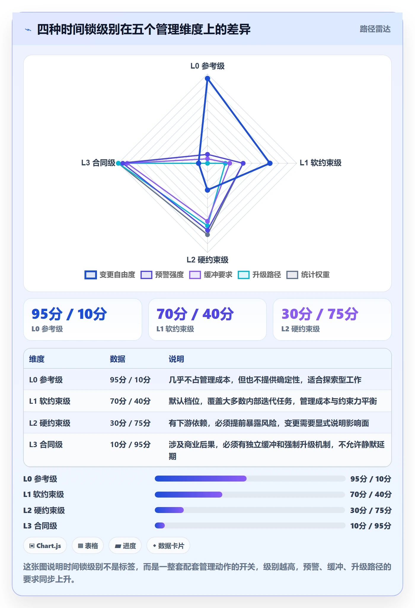 截止时间实操方法:产品经理提升任务属性效率的落地方案方法与模板