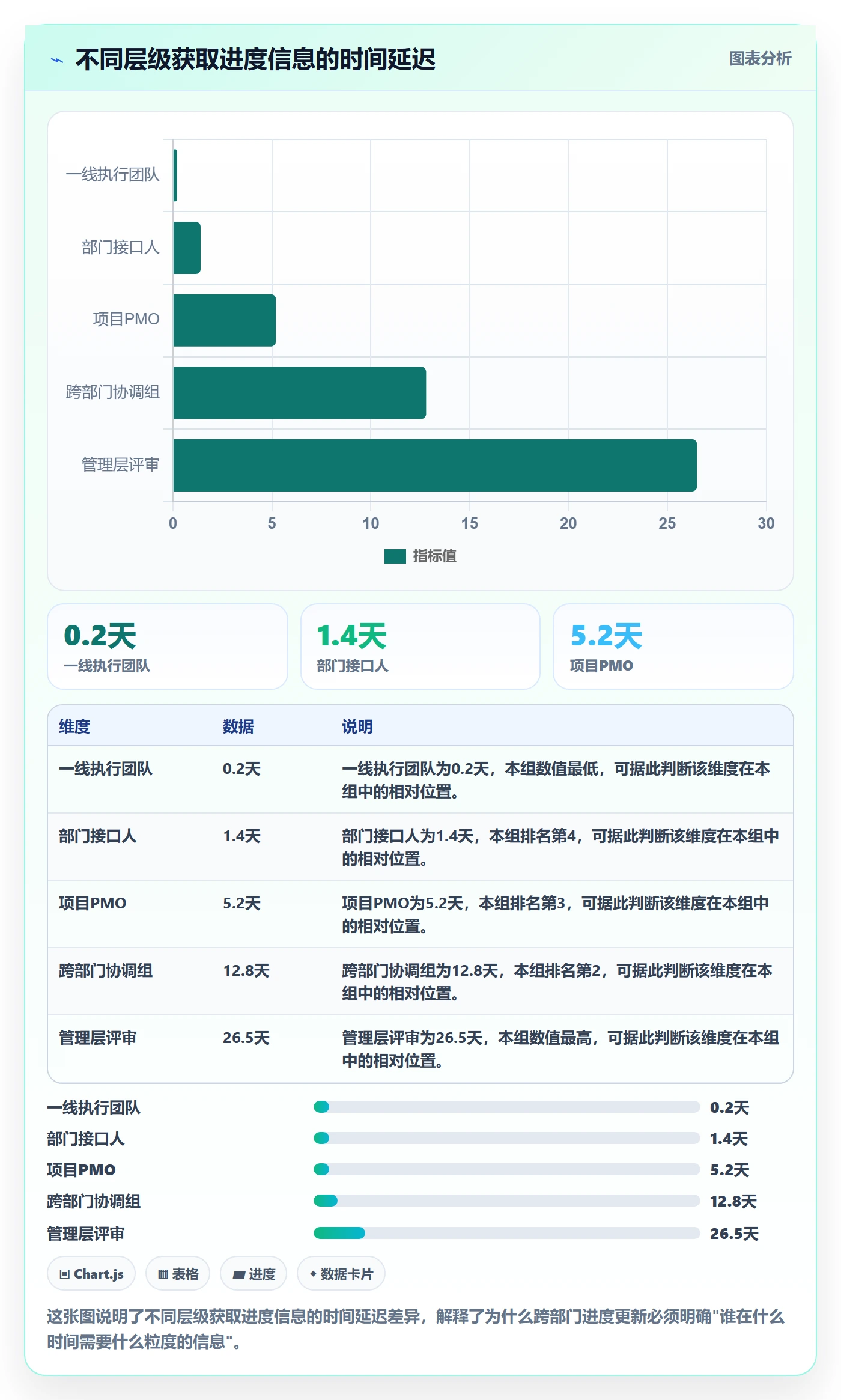 进度更新最佳实践:跨部门团队进度管理最佳实践,常见问题