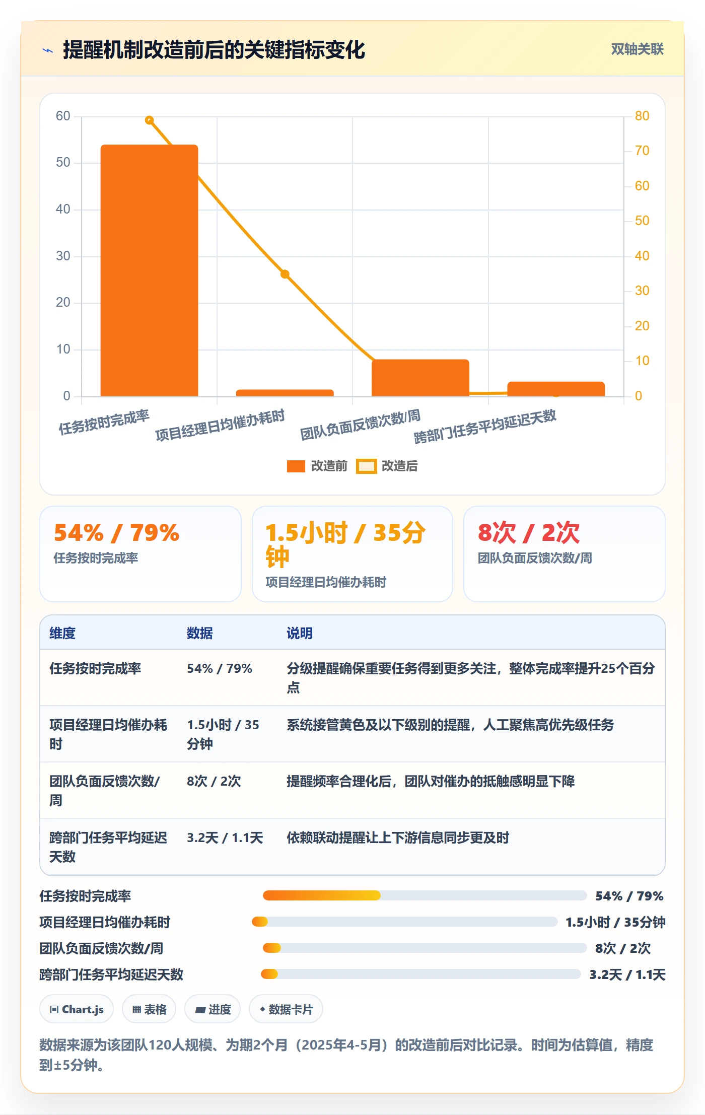 超期提醒实操方法:项目经理提升任务提醒效率的最佳实践方法与模板