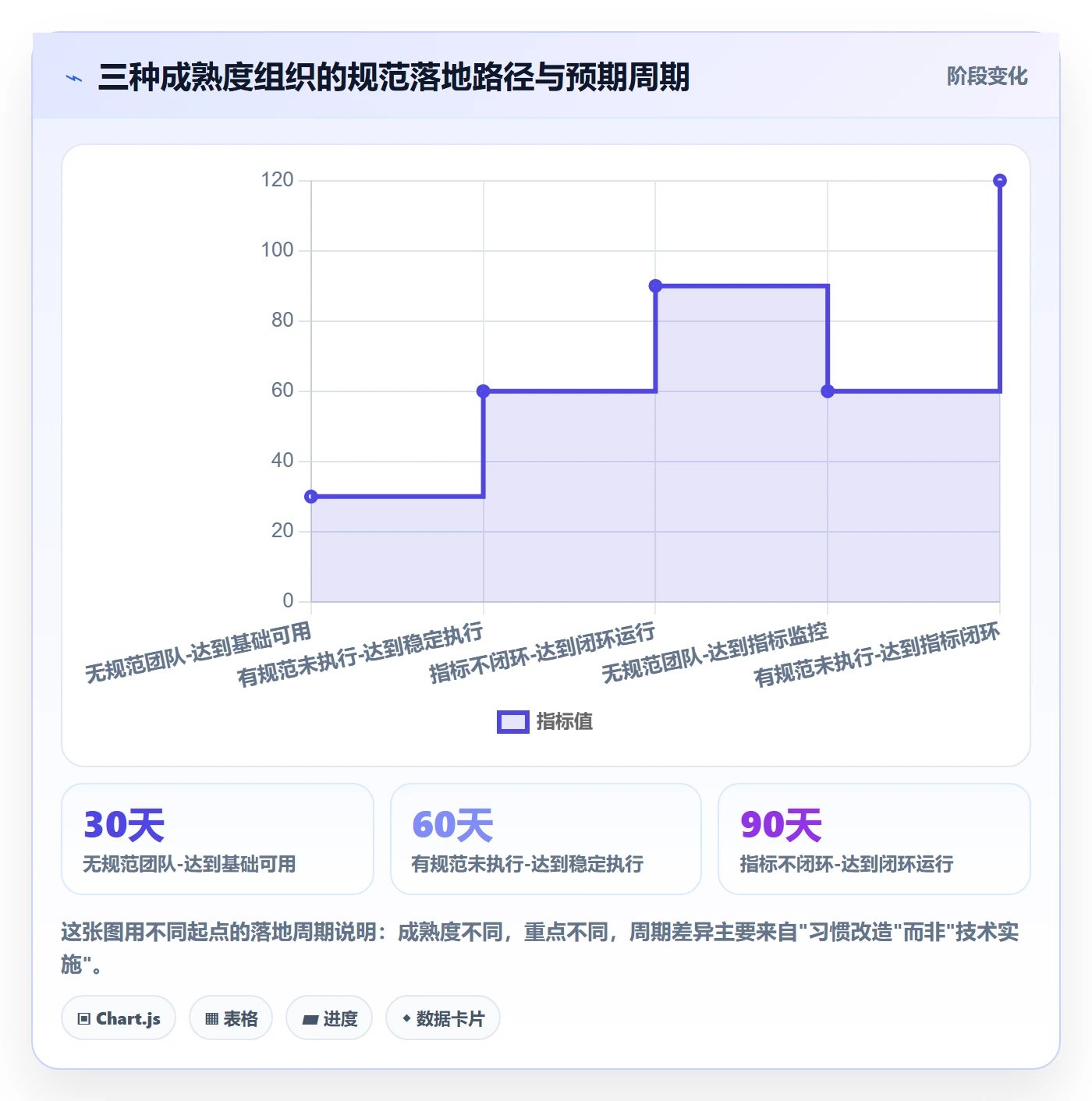关键路径流程与规范：PMO任务依赖入门指南关键指标