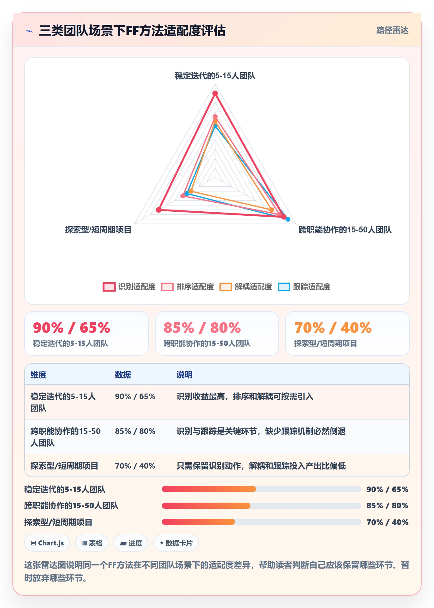 FF实操方法：研发团队提升任务依赖效率的落地方案方法与模板