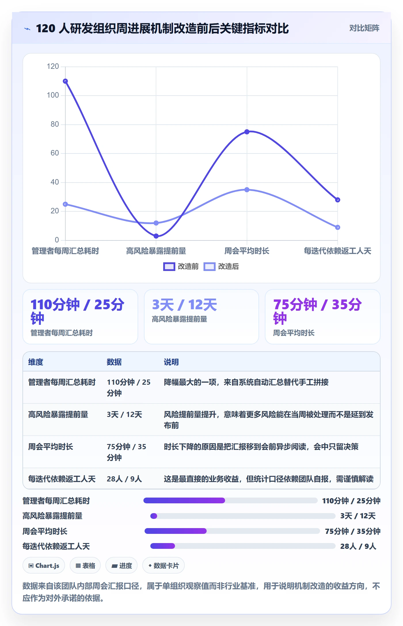 周进展管理指南:研发团队如何做好进度跟踪,实操方法全流程