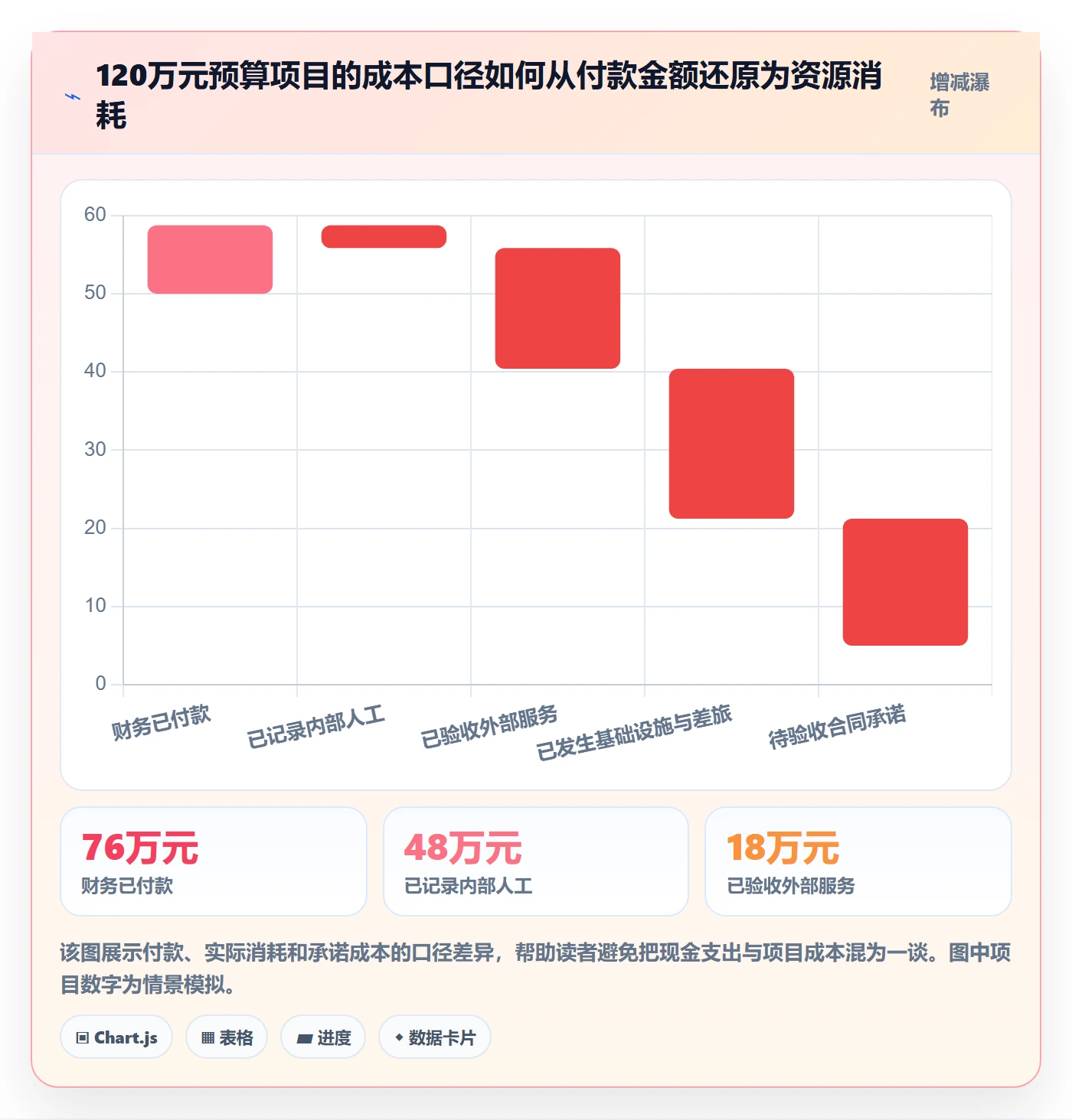 实际成本怎么做？PMO实操方法：成本管理从0到1