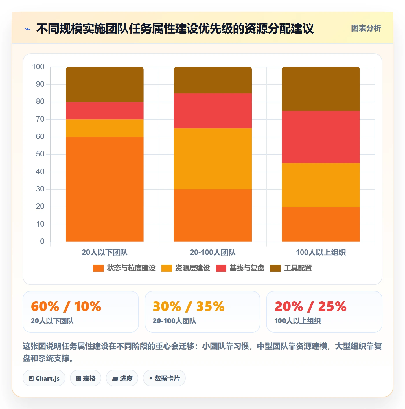 任务属性如何做好实际工期?实施团队效率提升与操作步骤