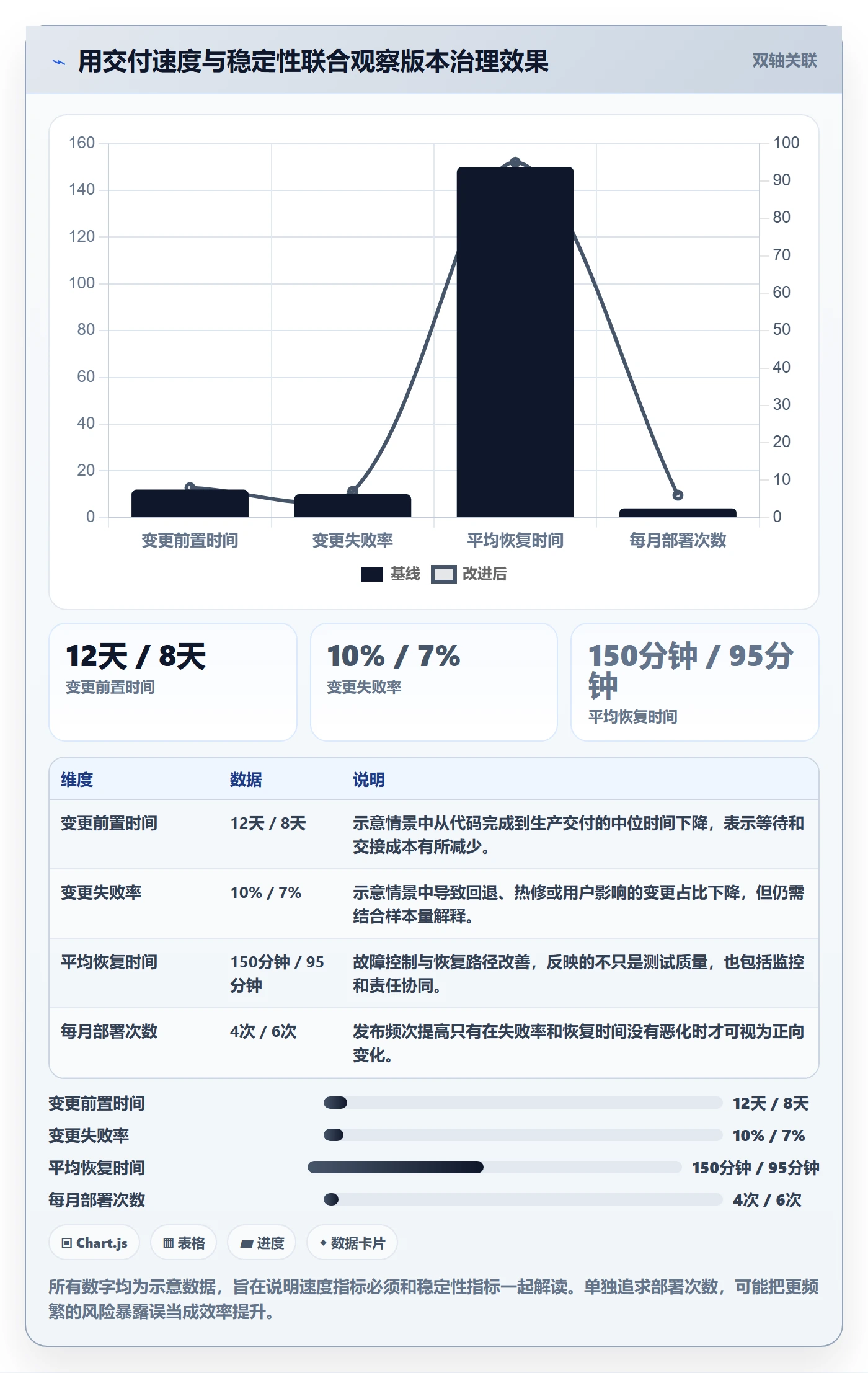 版本管理如何做好Release?项目负责人最佳实践与操作步骤