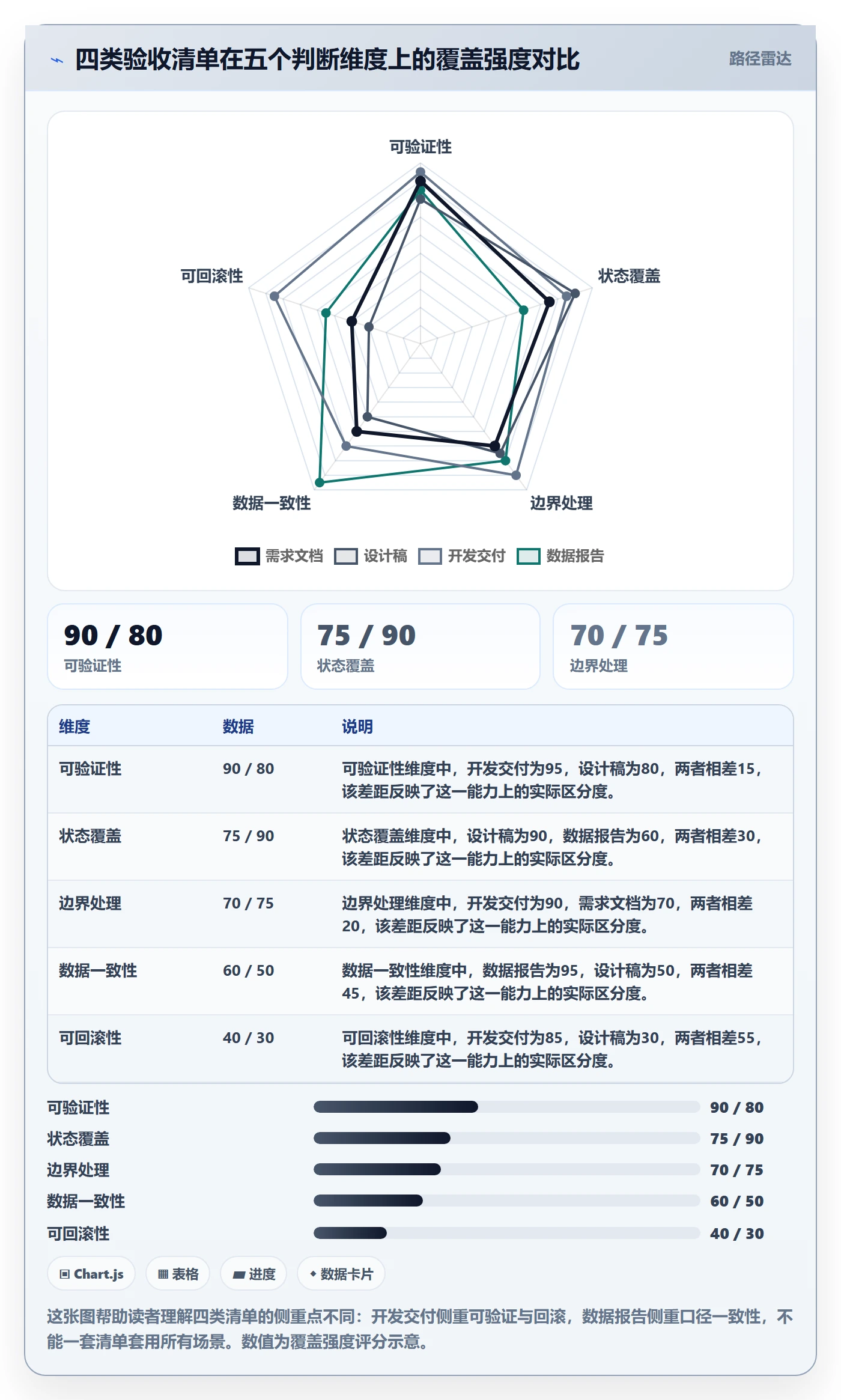 驳回实操方法:产品经理提升任务验收效率的落地方案方法与模板