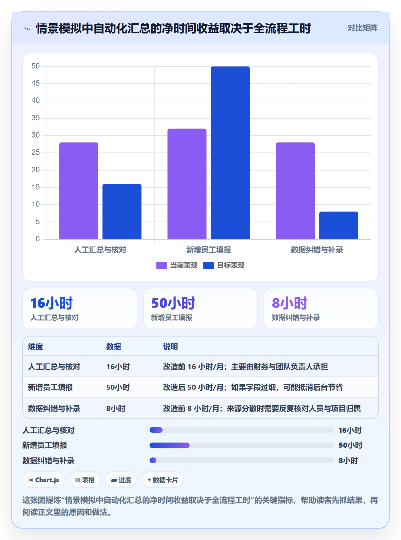成本管理人力成本教程:管理层效率提升,避坑指南