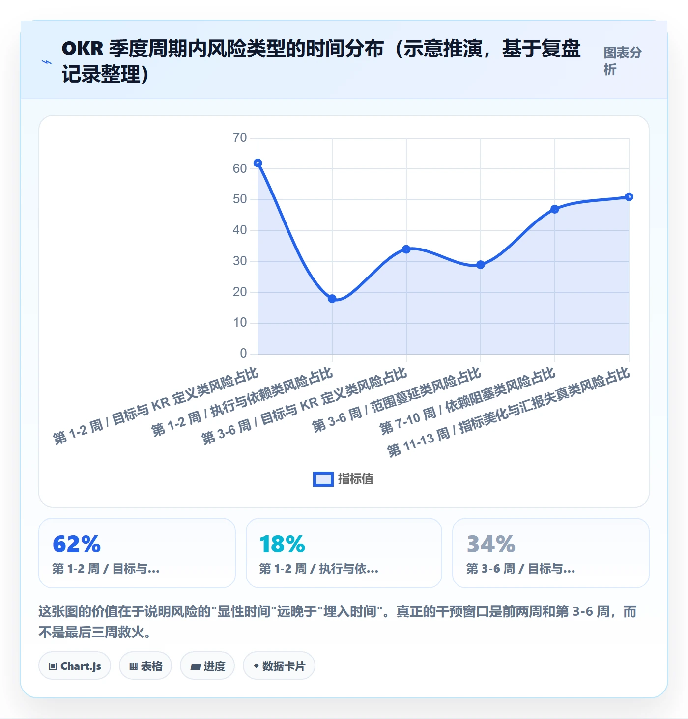 项目目标关键结果教程：产品经理风险控制，避坑指南