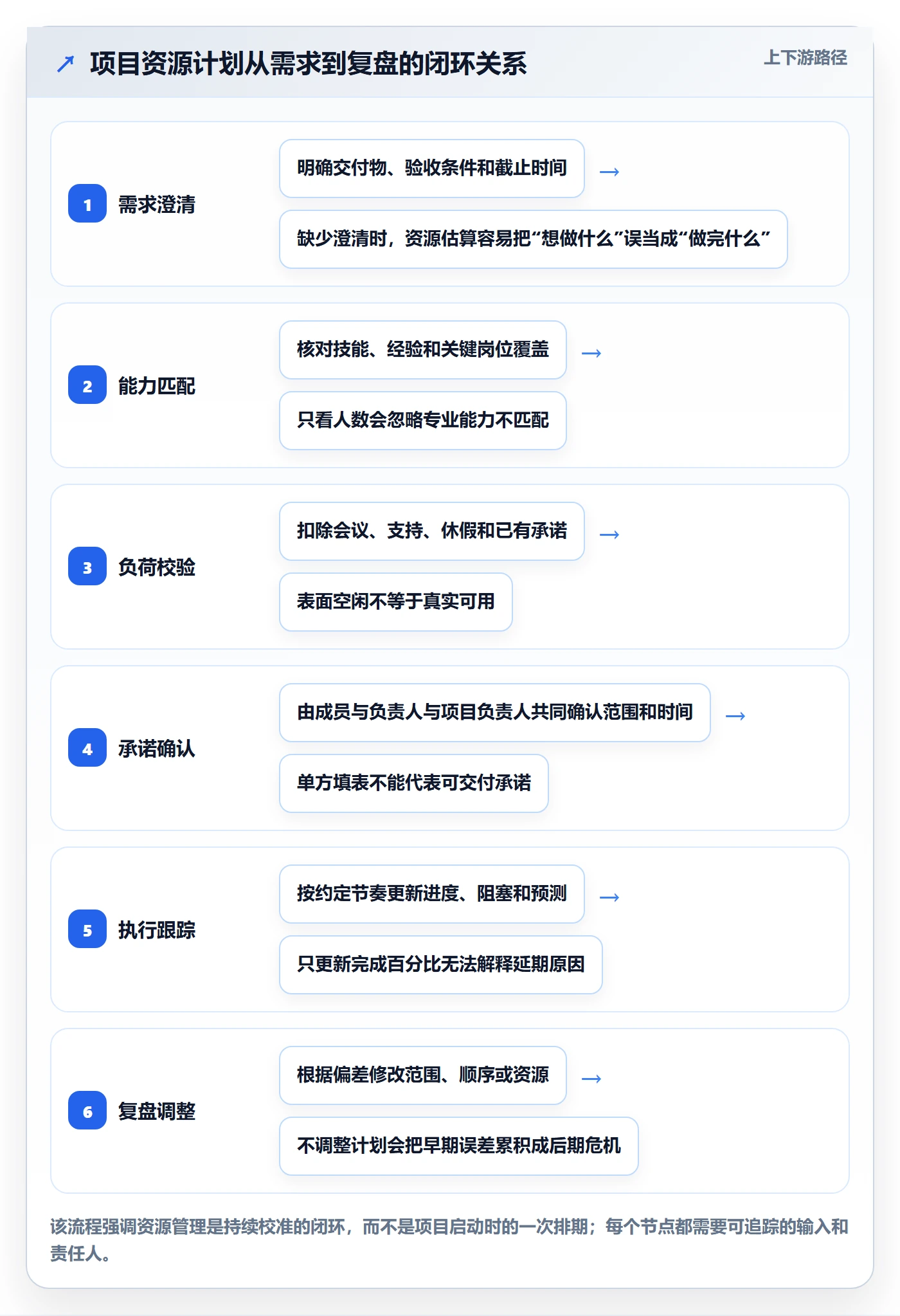 资源管理技能教程：项目成员协同管理，避坑指南