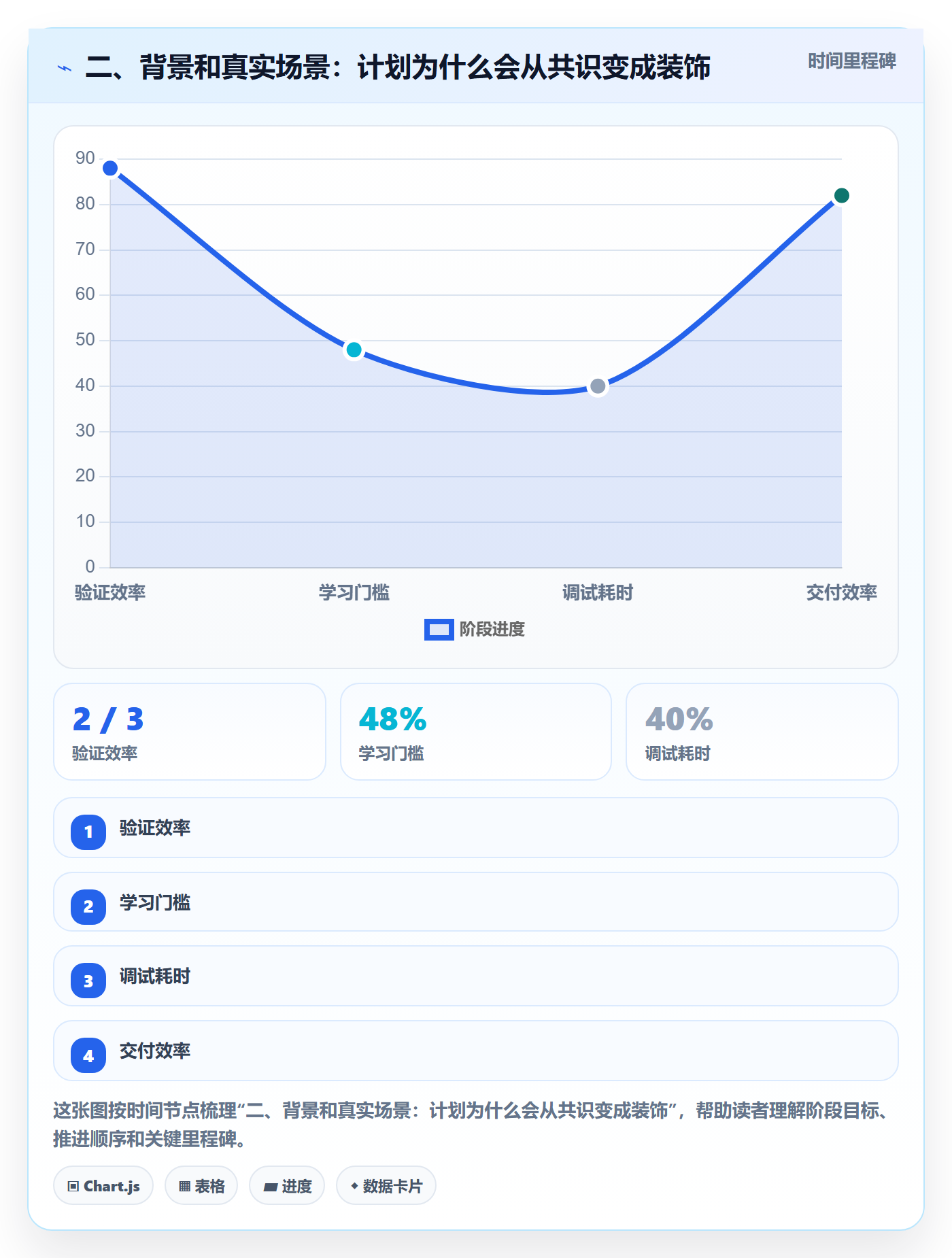 二、背景和真实场景：计划为什么会从共识变成装饰