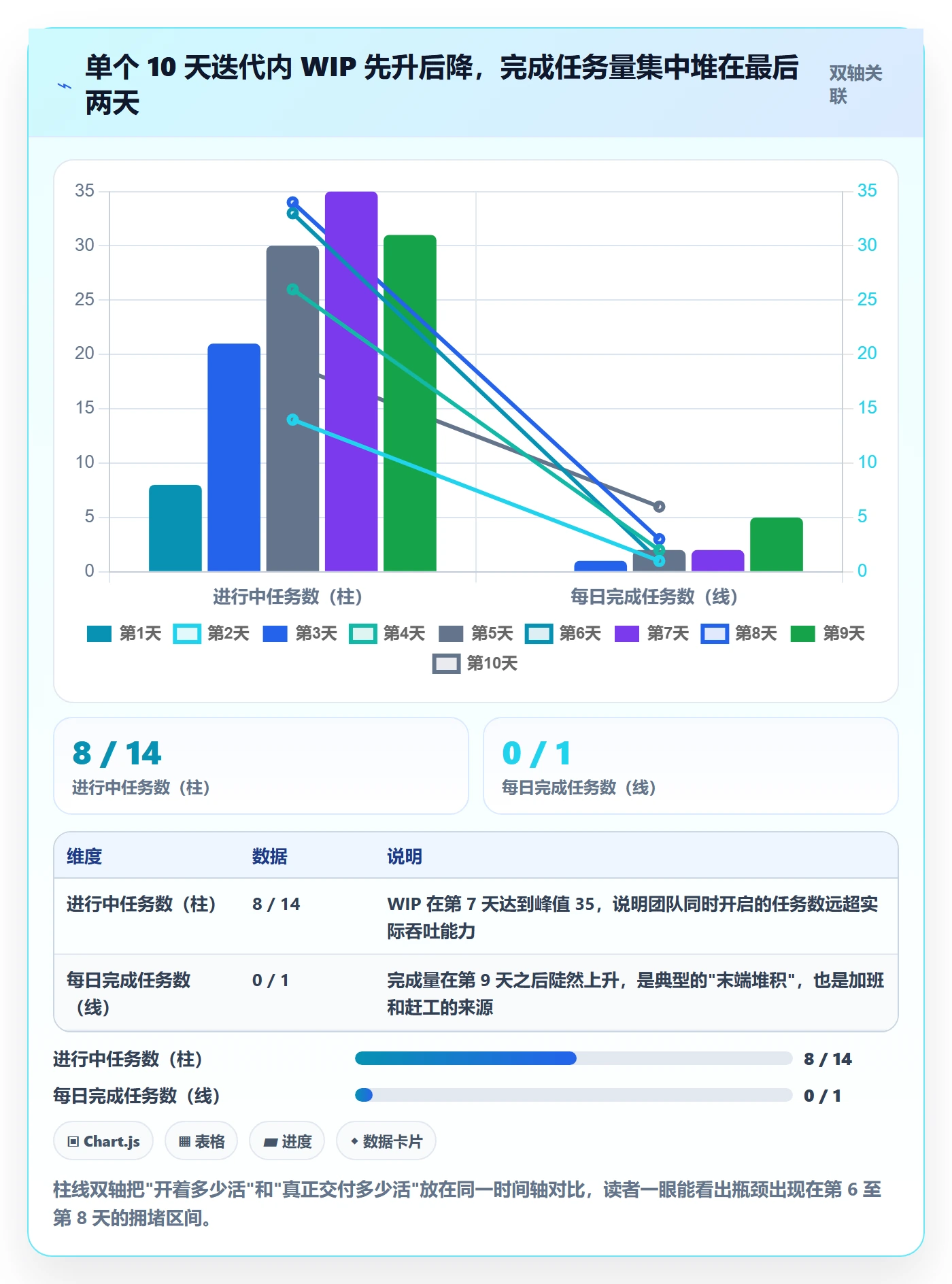 完成实操方法:研发团队提升任务执行效率的最佳实践方法与模板