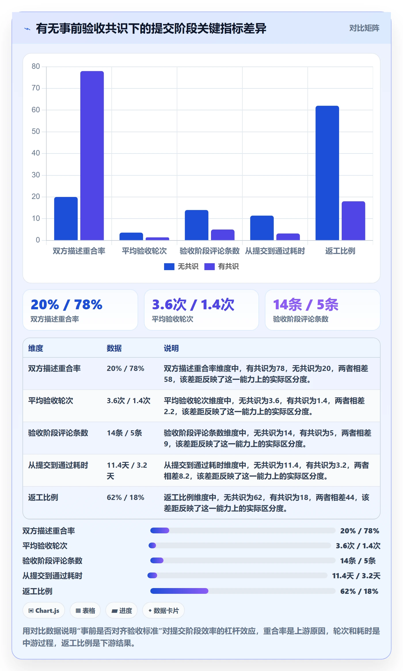 提交怎么做？跨部门团队入门指南：任务验收从0到1