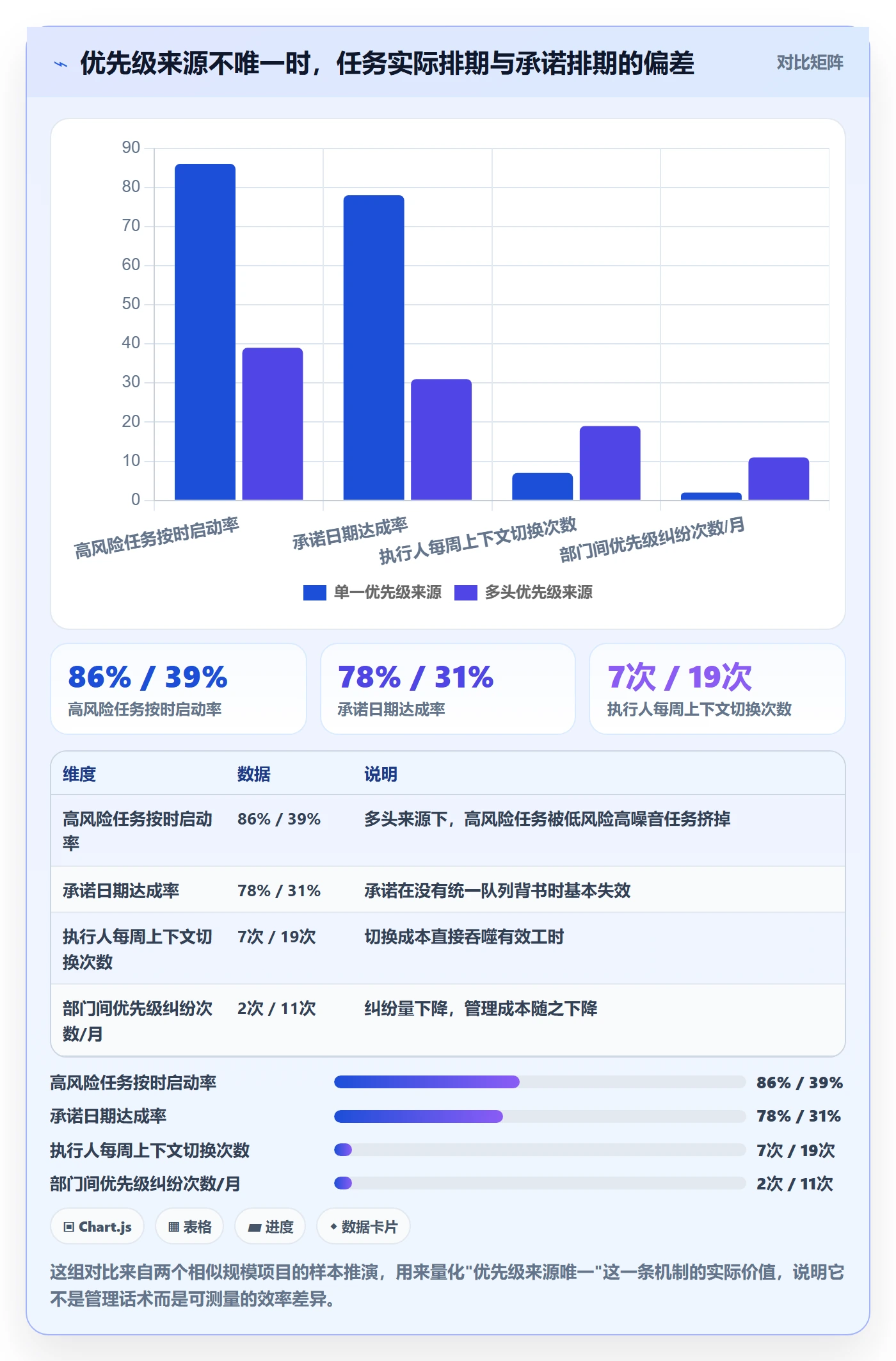 任务执行阻塞教程:跨部门团队落地方案,避坑指南