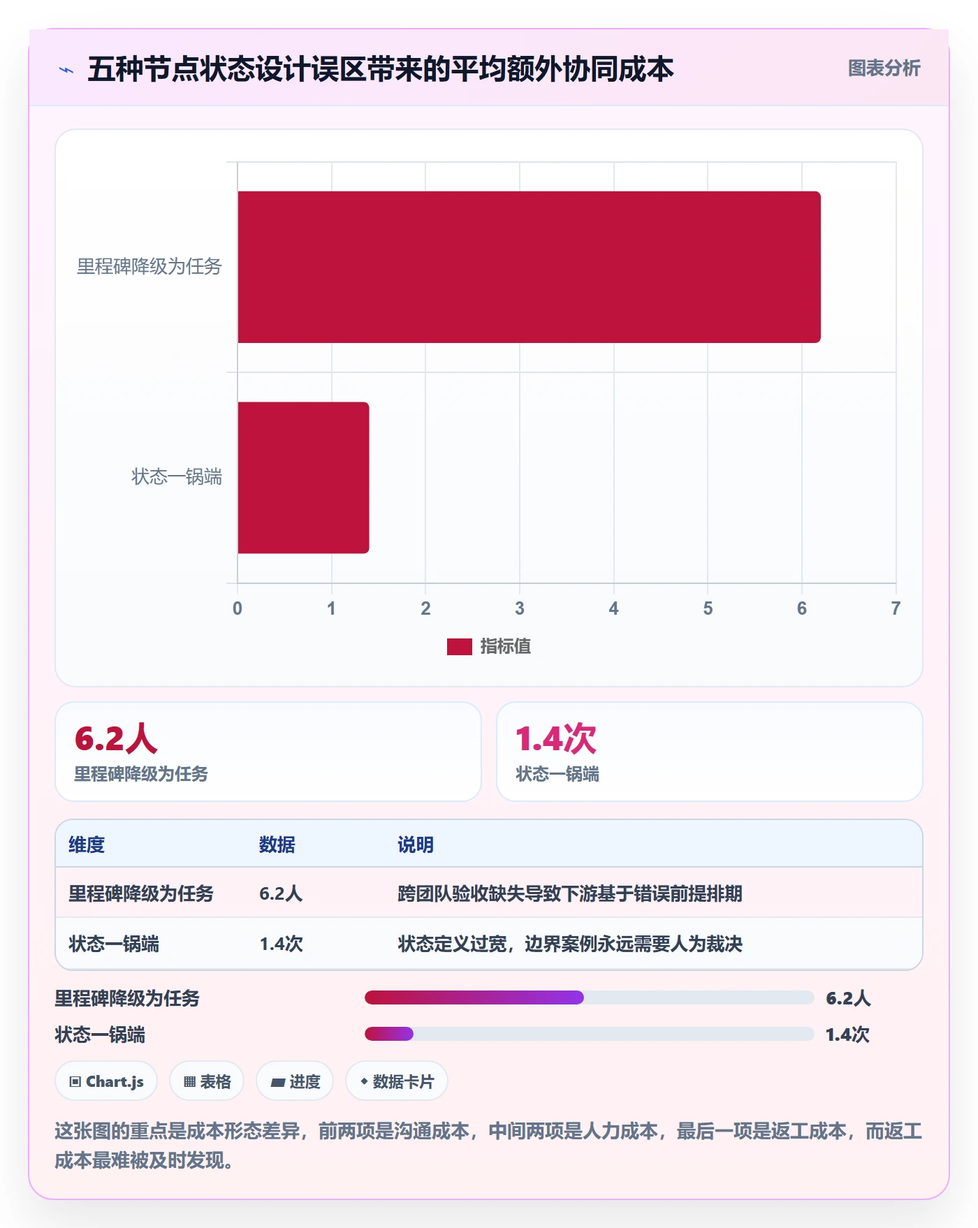节点状态落地方案:产品经理开展里程碑的协同管理案例解析