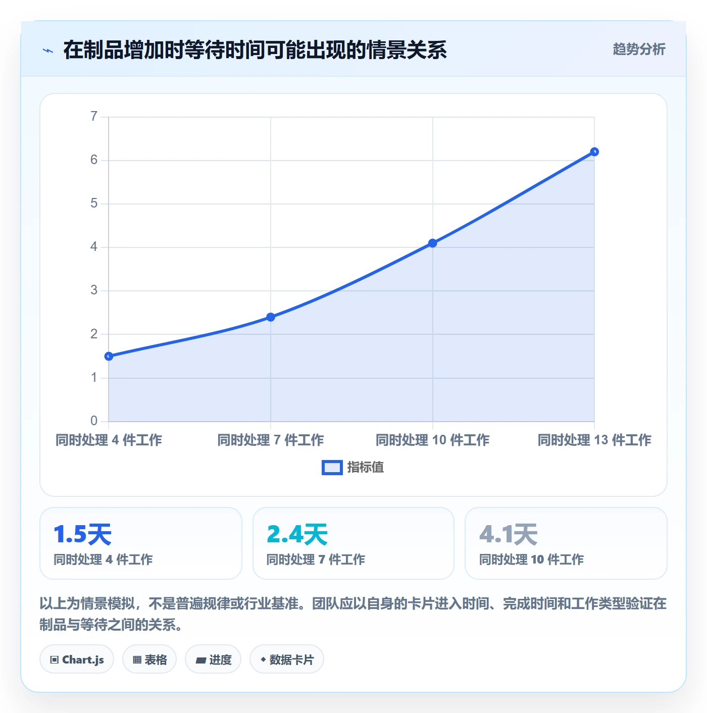 看板卡片教程:项目经理效率提升,避坑指南