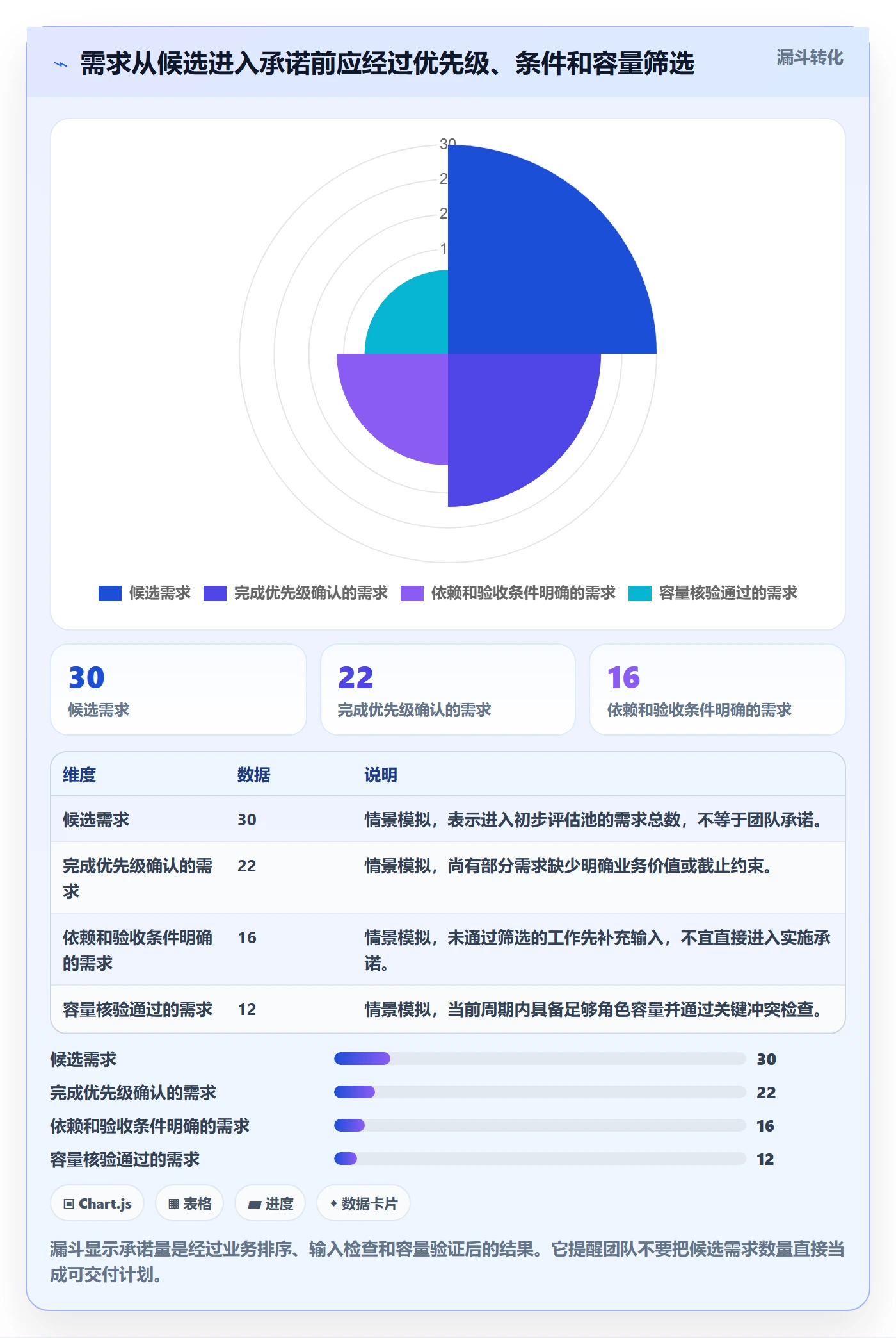 资源负载资源平衡教程：跨部门团队实操方法，避坑指南