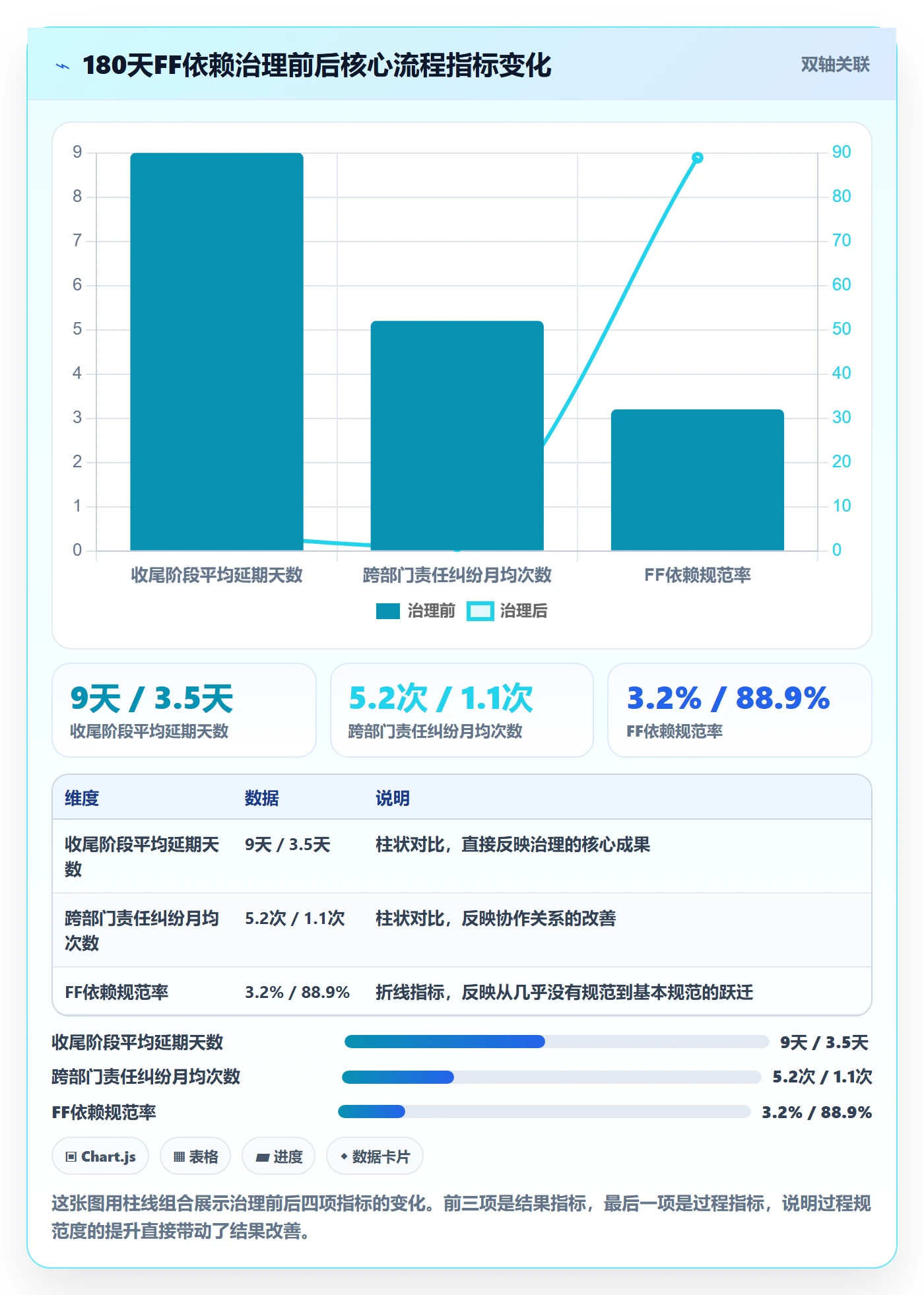 任务依赖FF全流程:PMO流程优化与一文讲清