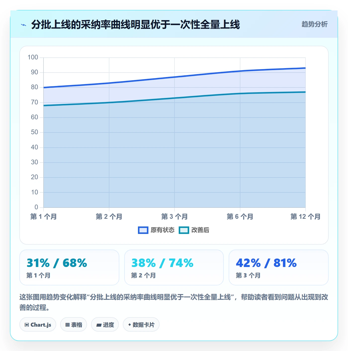 任务管理执行人全流程:管理层制度设计与一文讲清