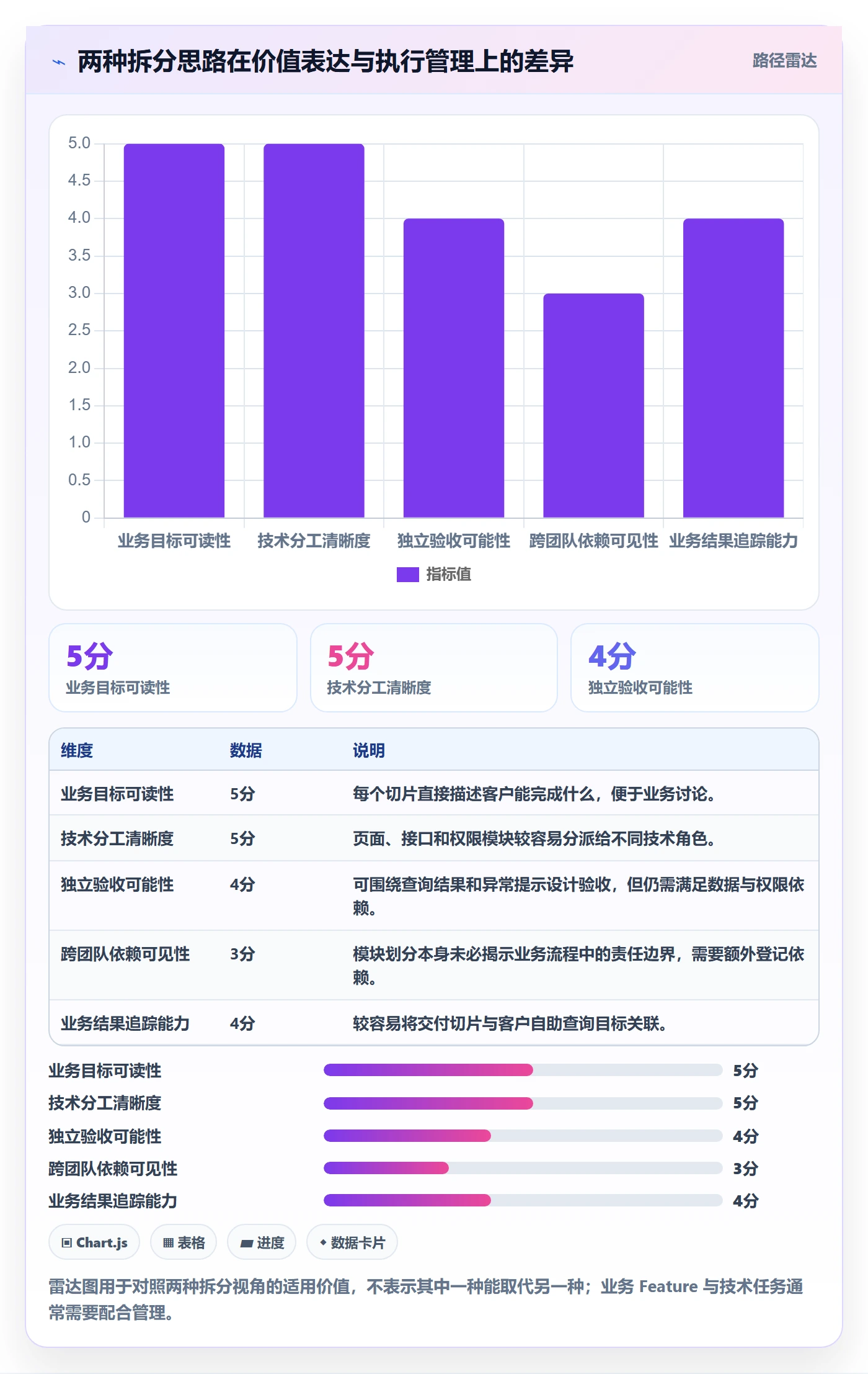 敏捷项目Feature教程:项目经理实操方法,避坑指南