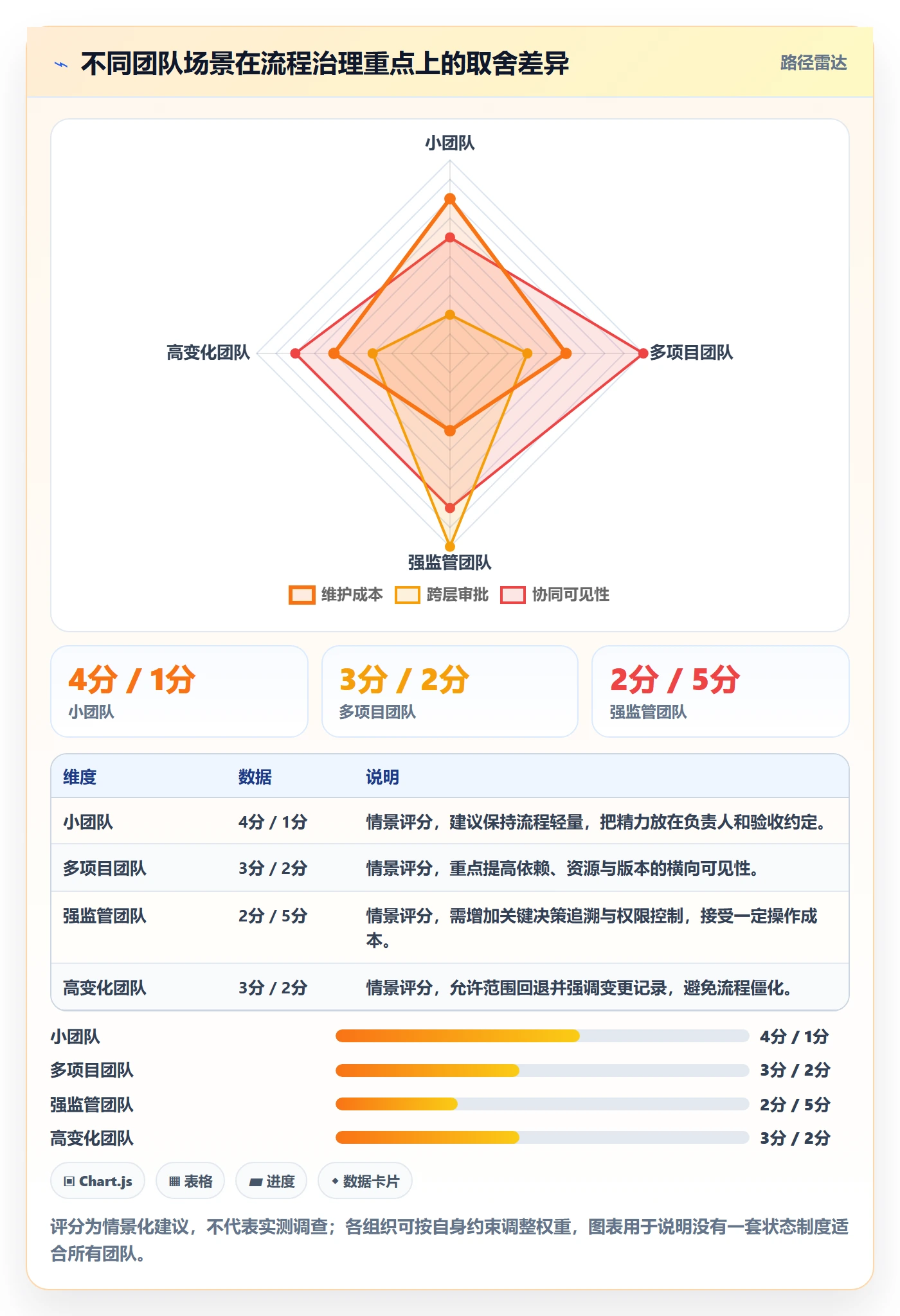 需求状态管理方法大全:项目经理需求管理协同管理落地清单