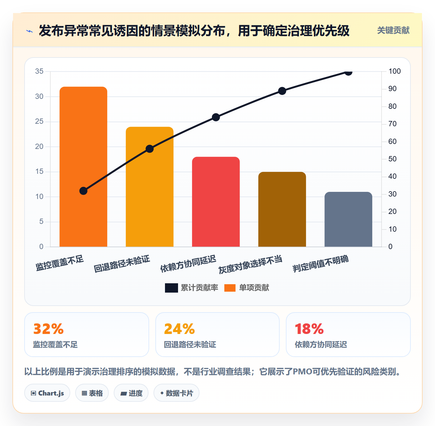 灰度发布管理指南:PMO如何做好发布管理,协同管理全流程