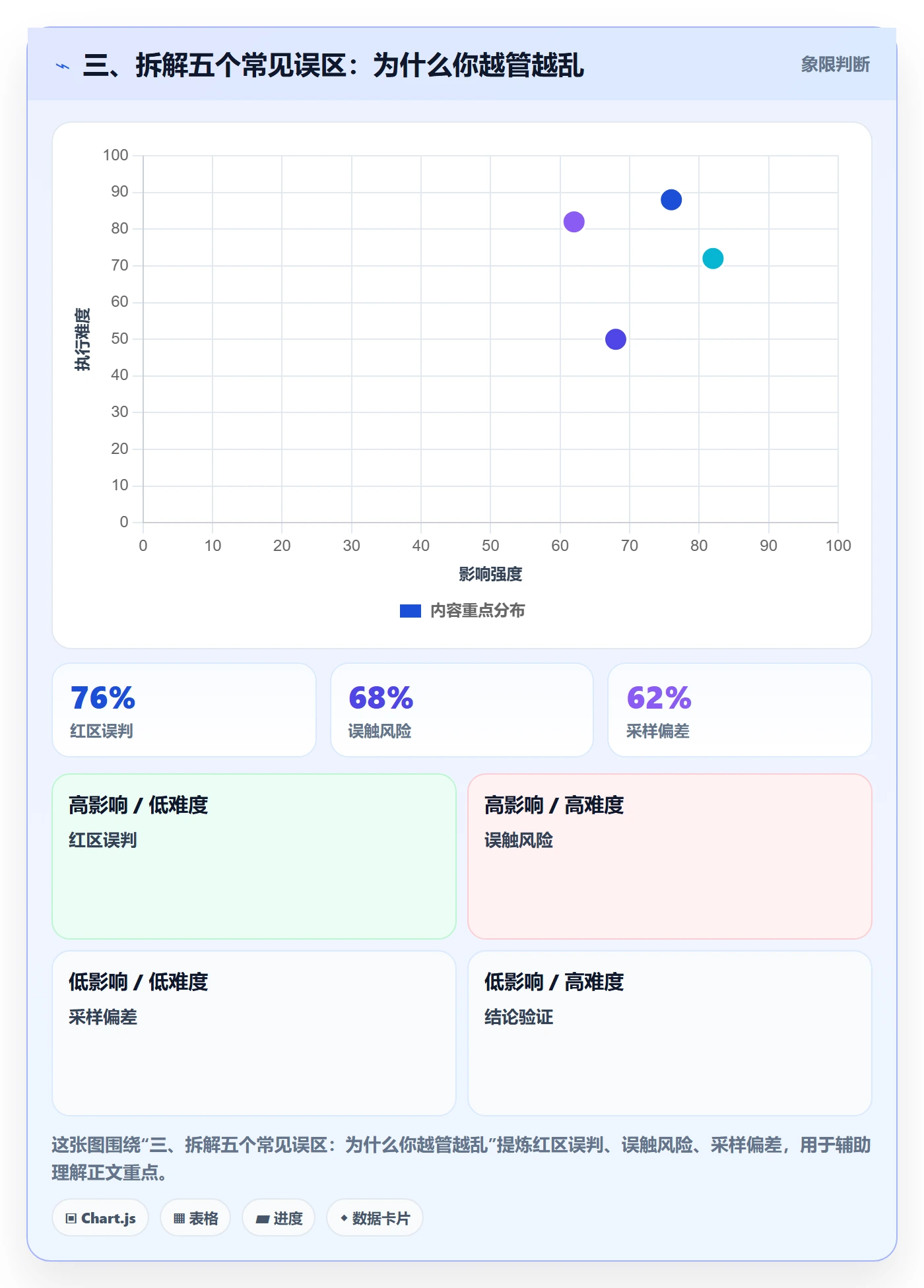 三、拆解五个常见误区:为什么你越管越乱