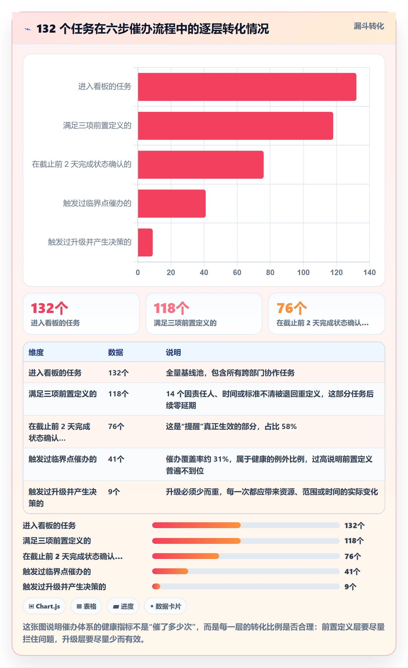 任务提醒如何做好催办?产品经理风险控制与操作步骤