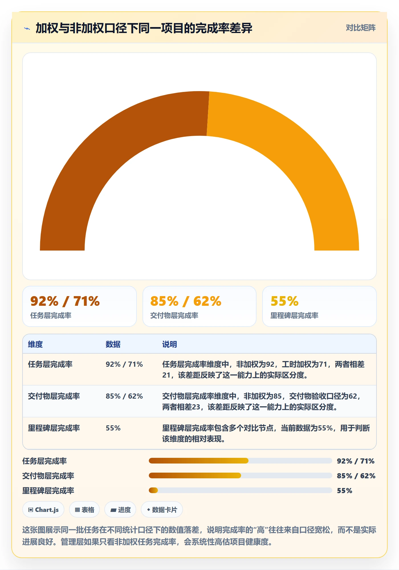 完成率怎么做？管理层落地方案：进度管理从0到1